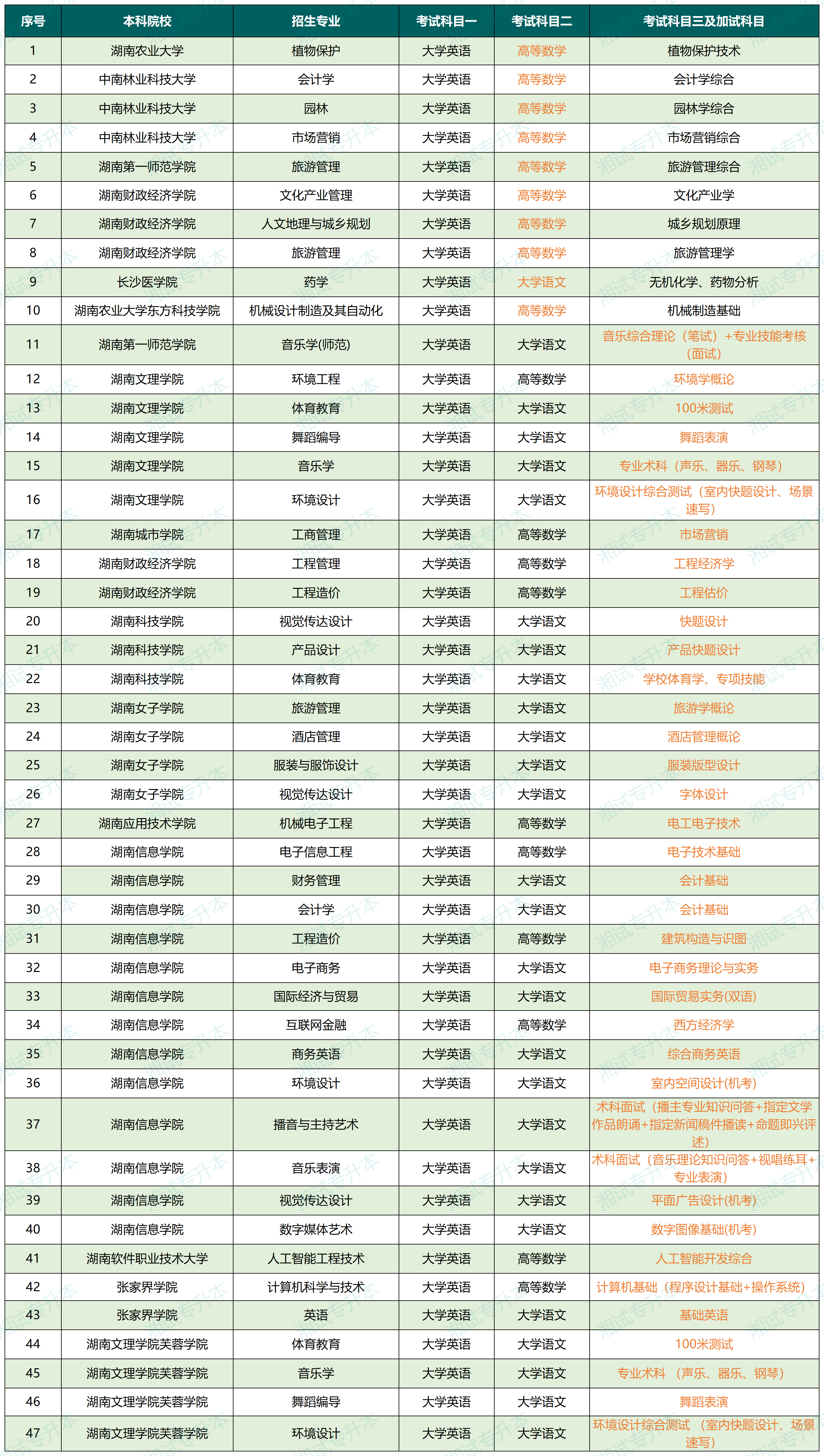 考试科目变动_Sheet1.png