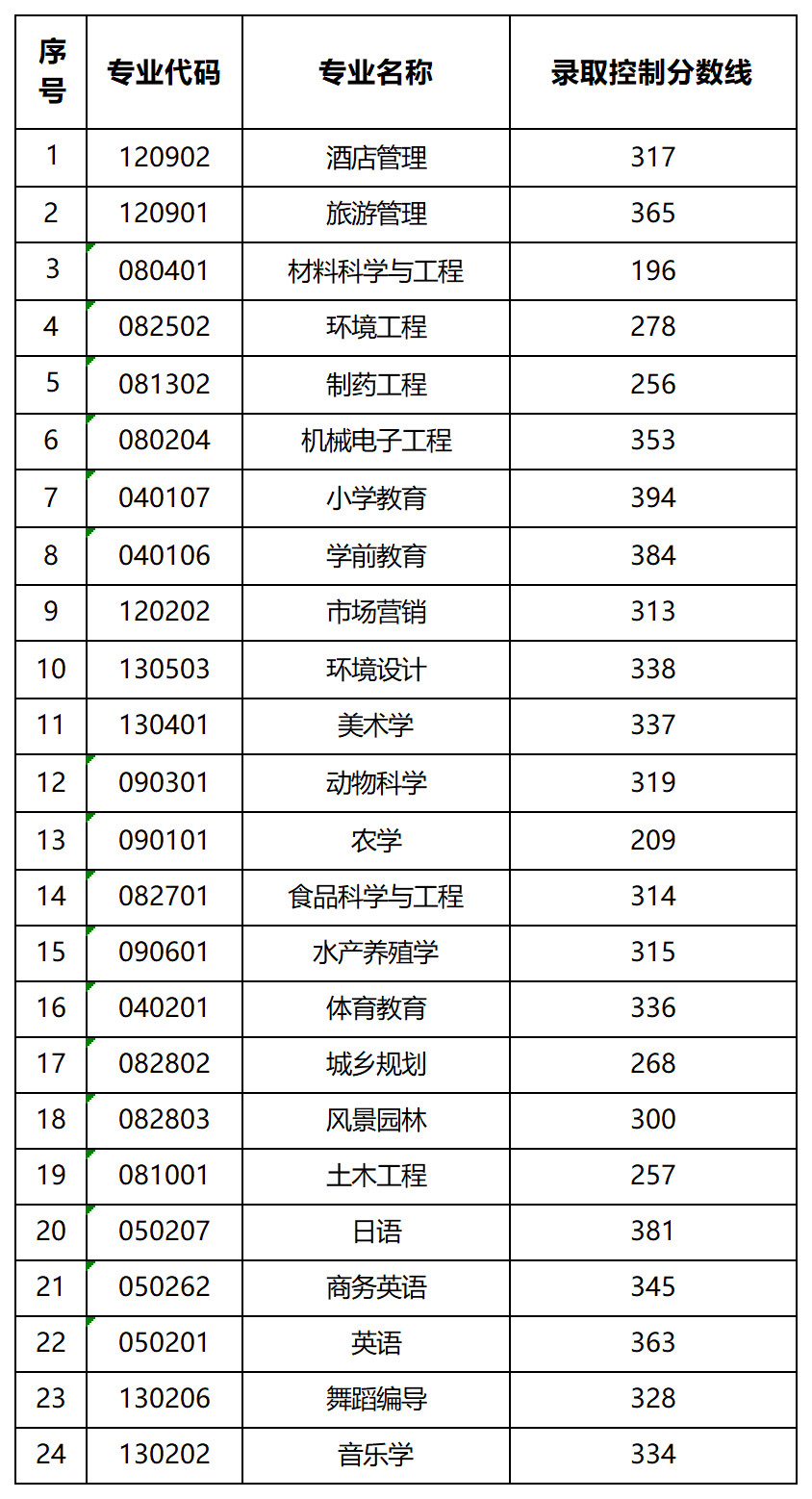 录控线_Sheet1.png