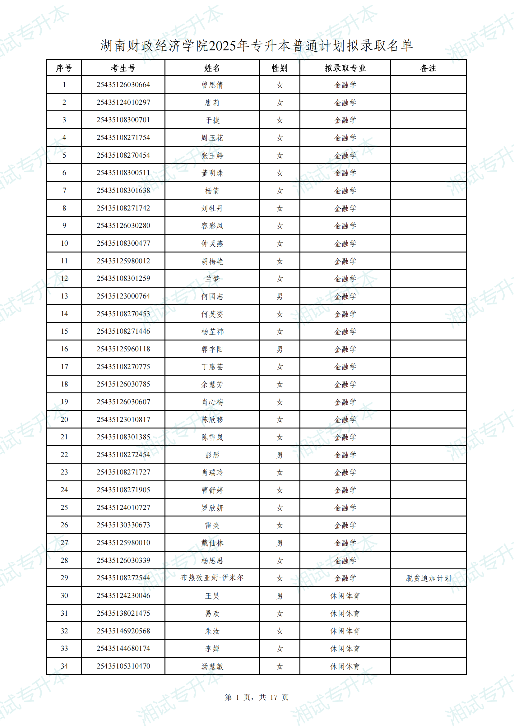 湖南财政经济学院2025年专升本普通计划拟录取名单_00.png