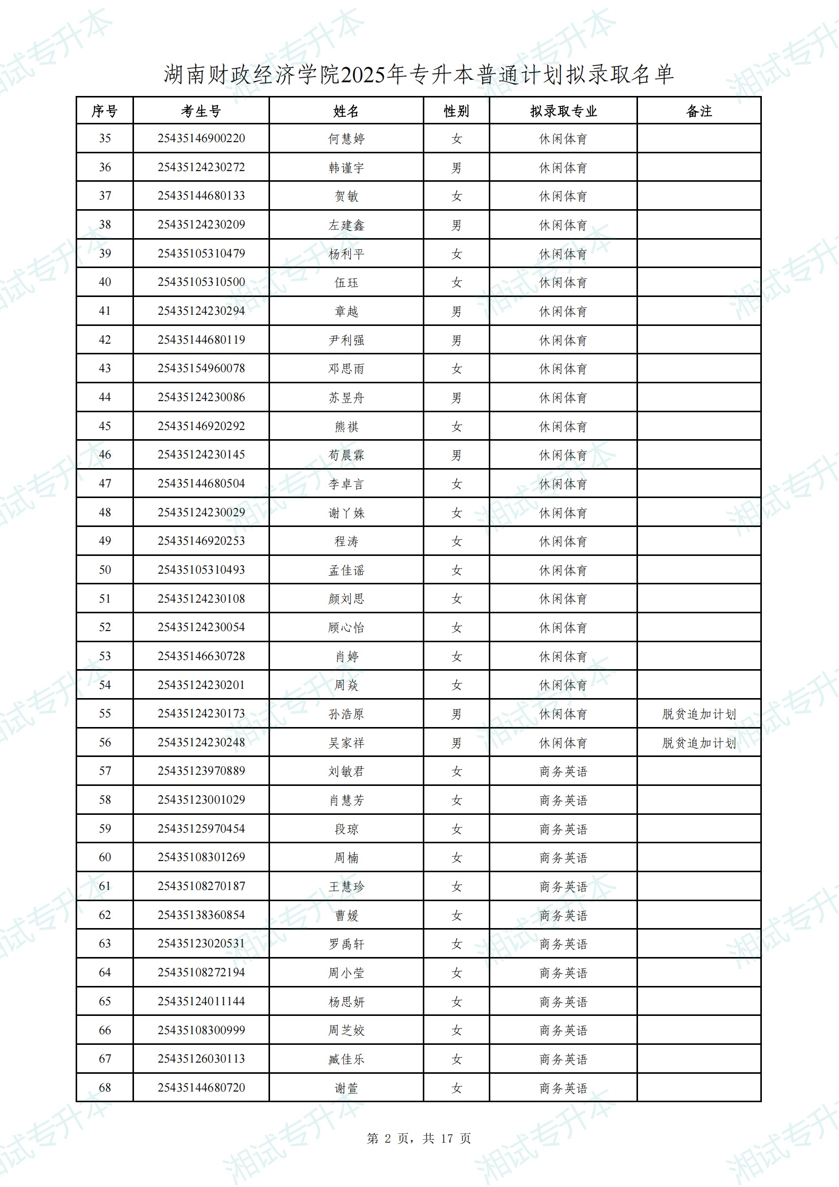 湖南财政经济学院2025年专升本普通计划拟录取名单_01.png