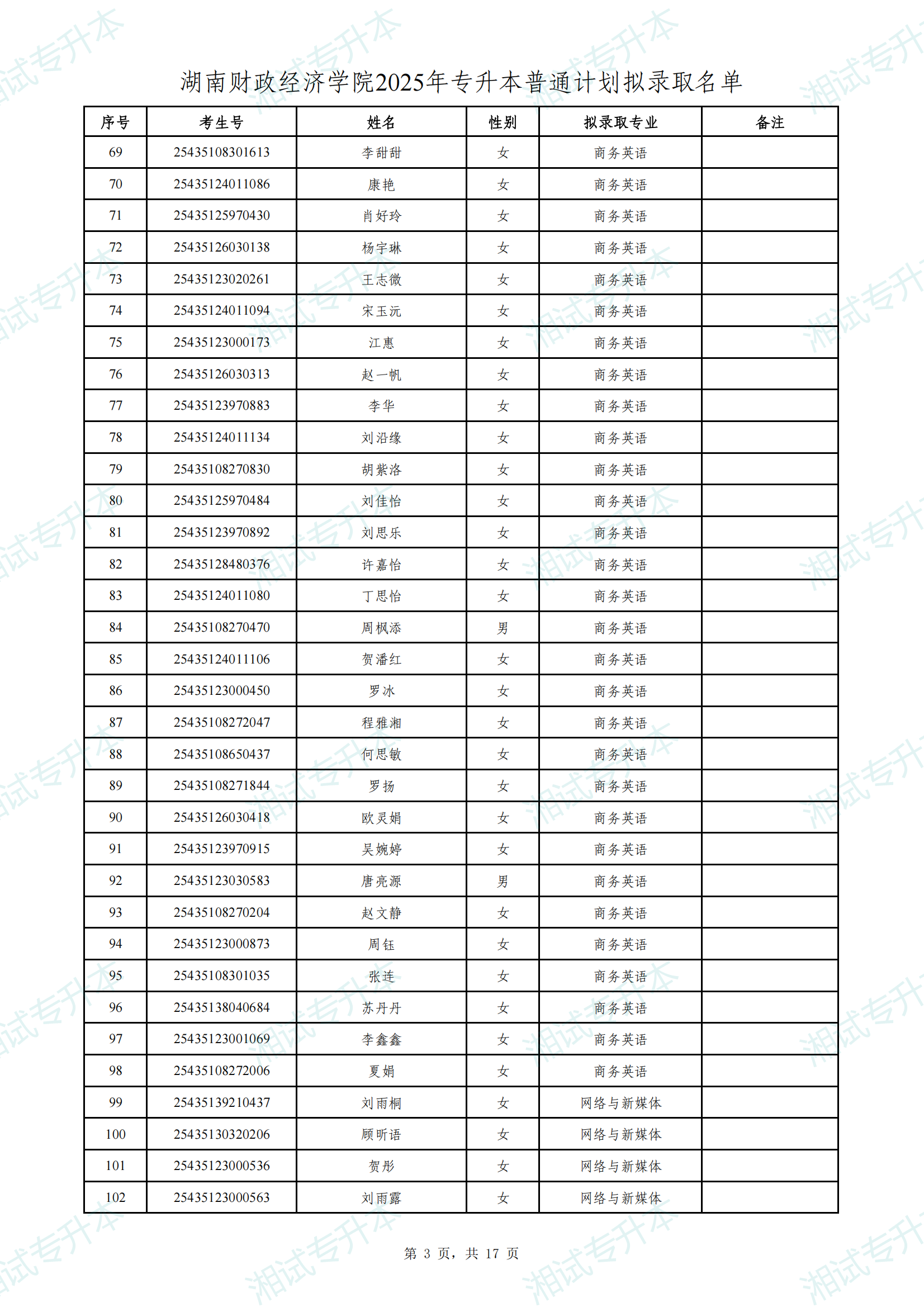 湖南财政经济学院2025年专升本普通计划拟录取名单_02.png