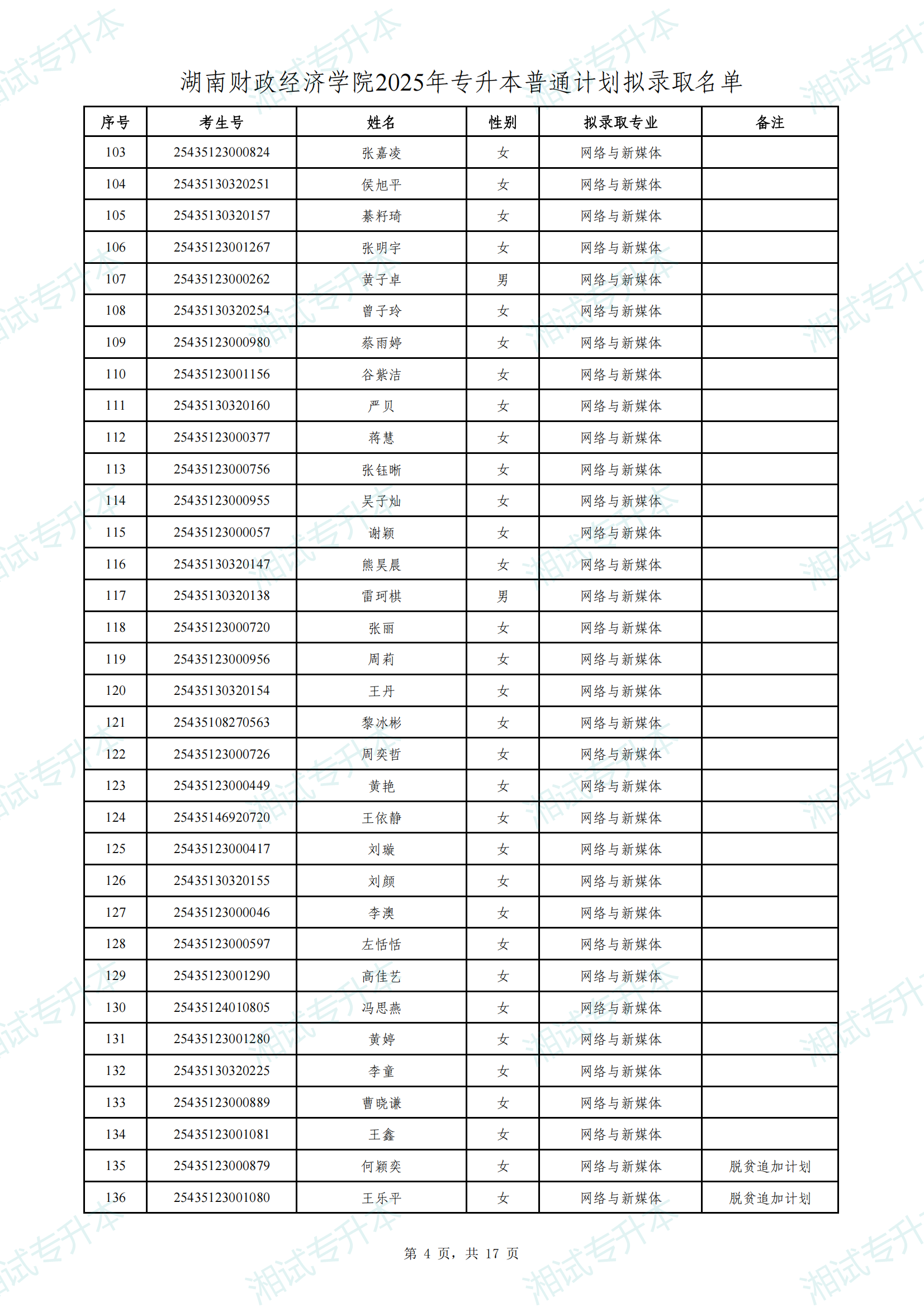 湖南财政经济学院2025年专升本普通计划拟录取名单_03.png
