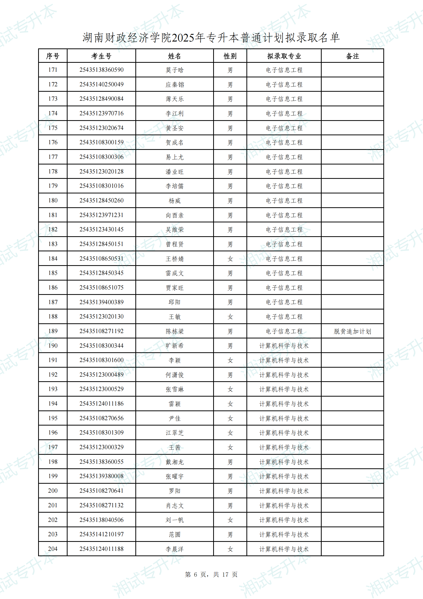 湖南财政经济学院2025年专升本普通计划拟录取名单_05.png