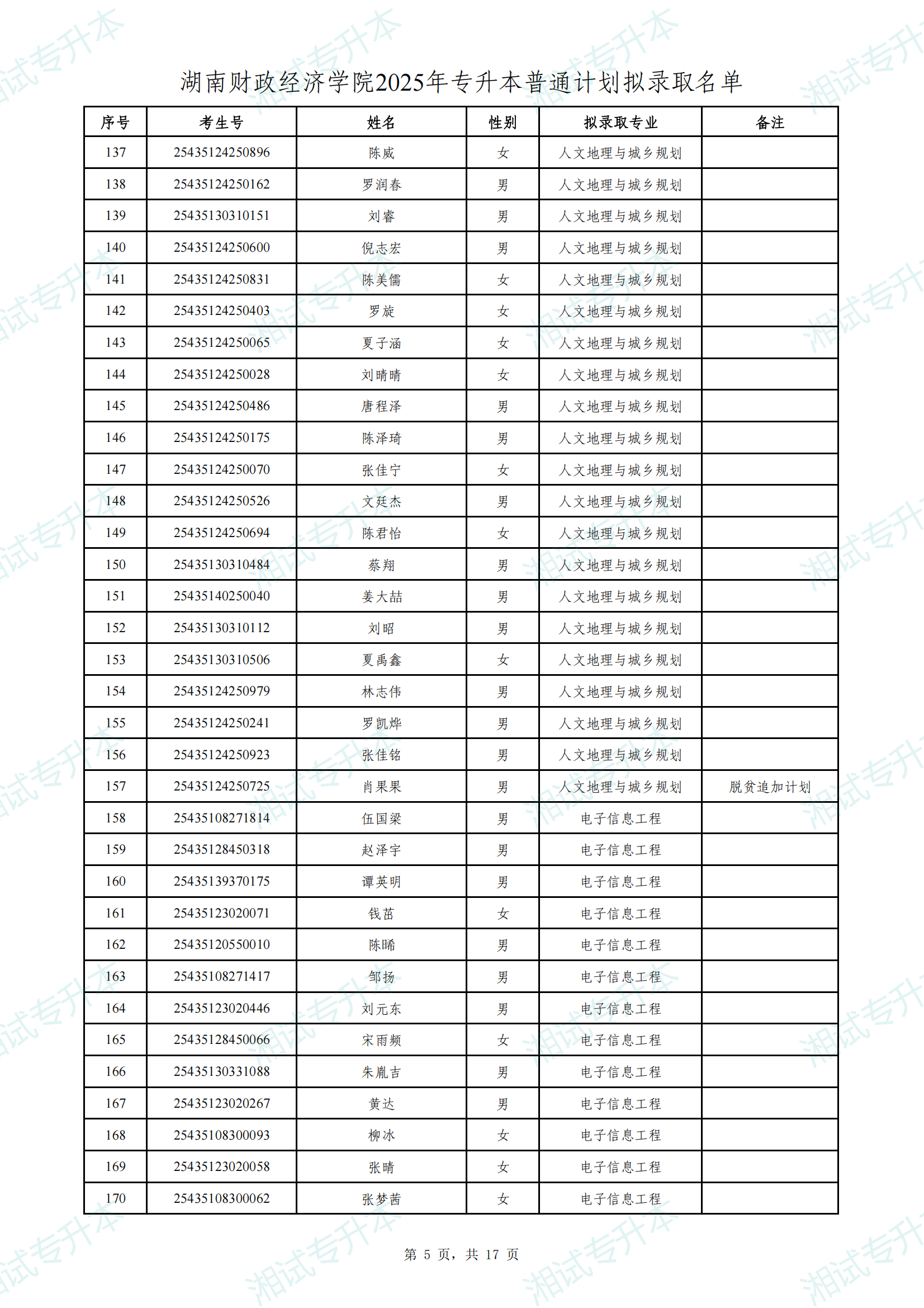 湖南财政经济学院2025年专升本普通计划拟录取名单_04.png