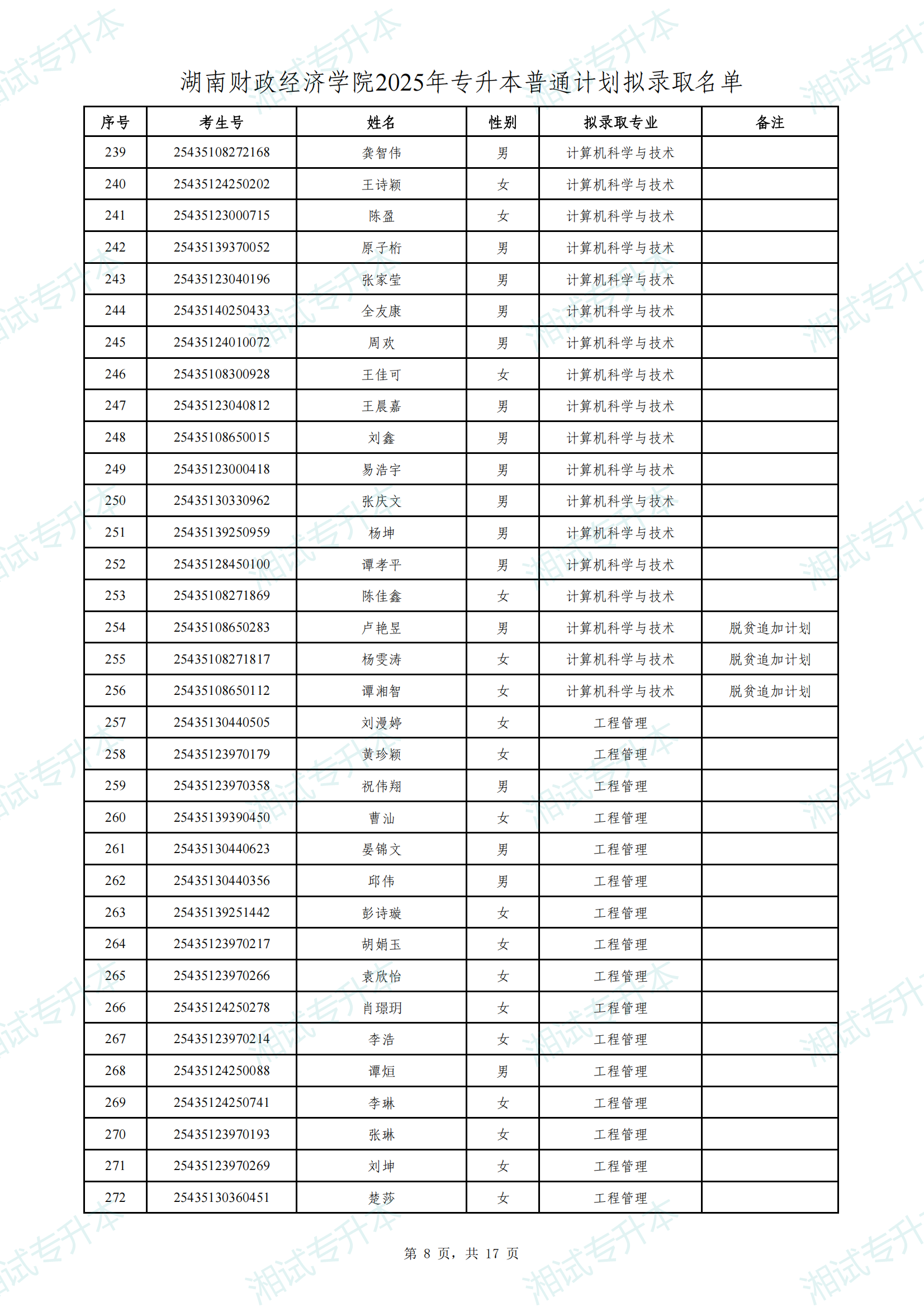 湖南财政经济学院2025年专升本普通计划拟录取名单_07.png