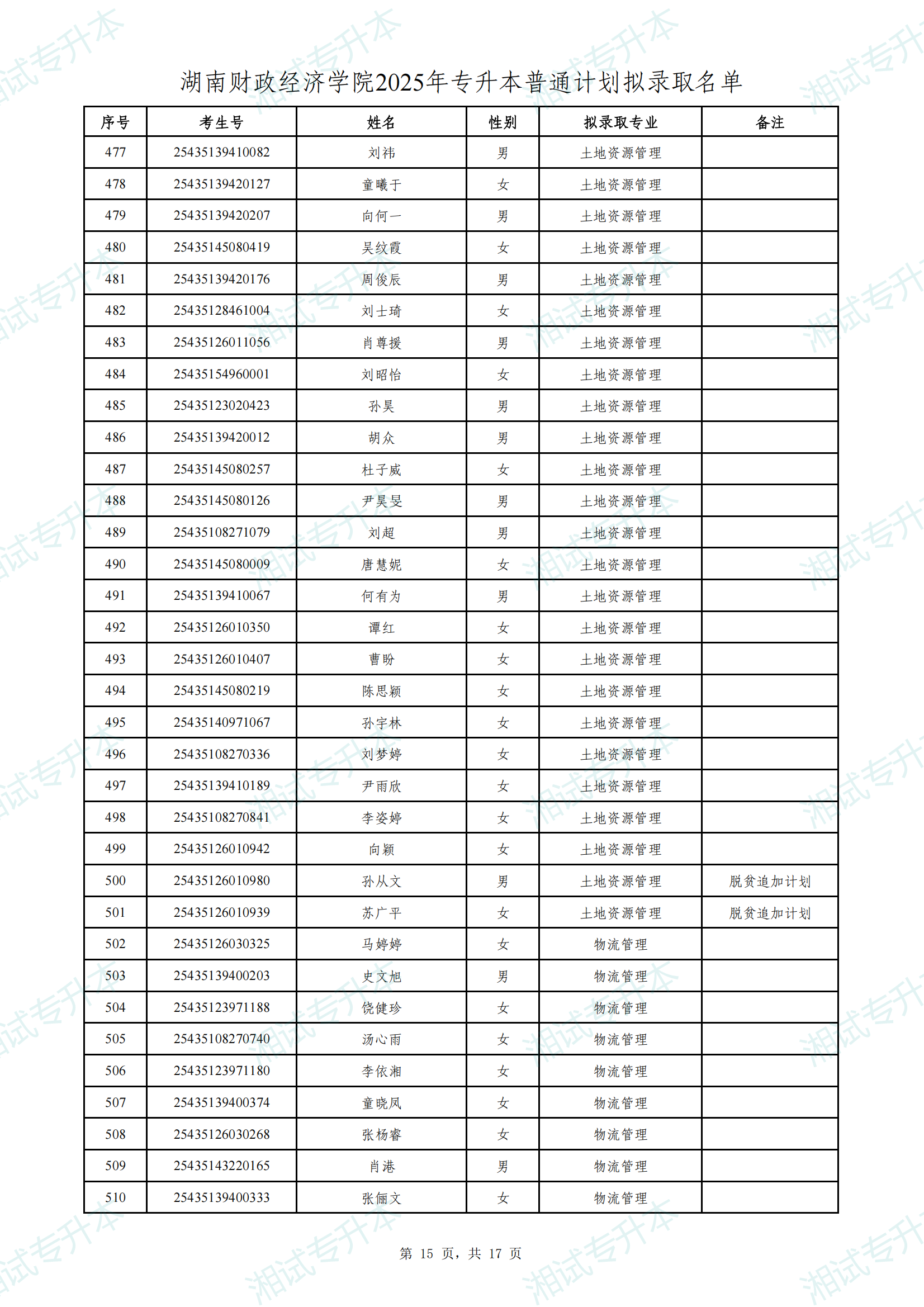湖南财政经济学院2025年专升本普通计划拟录取名单_14.png