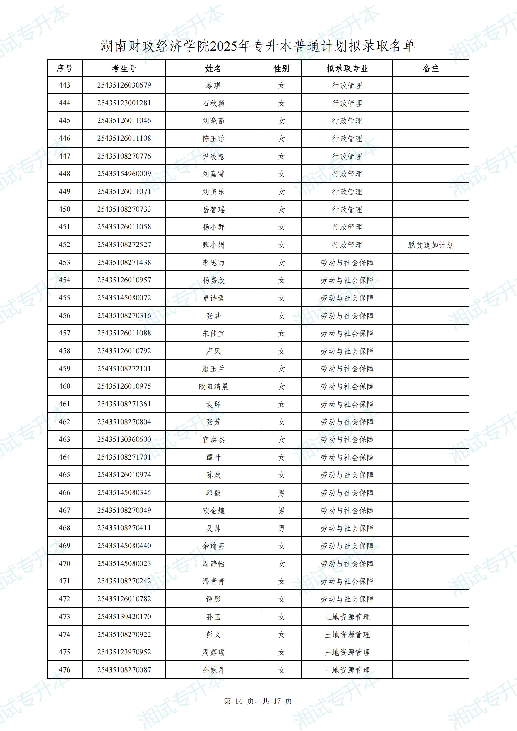 湖南财政经济学院2025年专升本普通计划拟录取名单_13.png