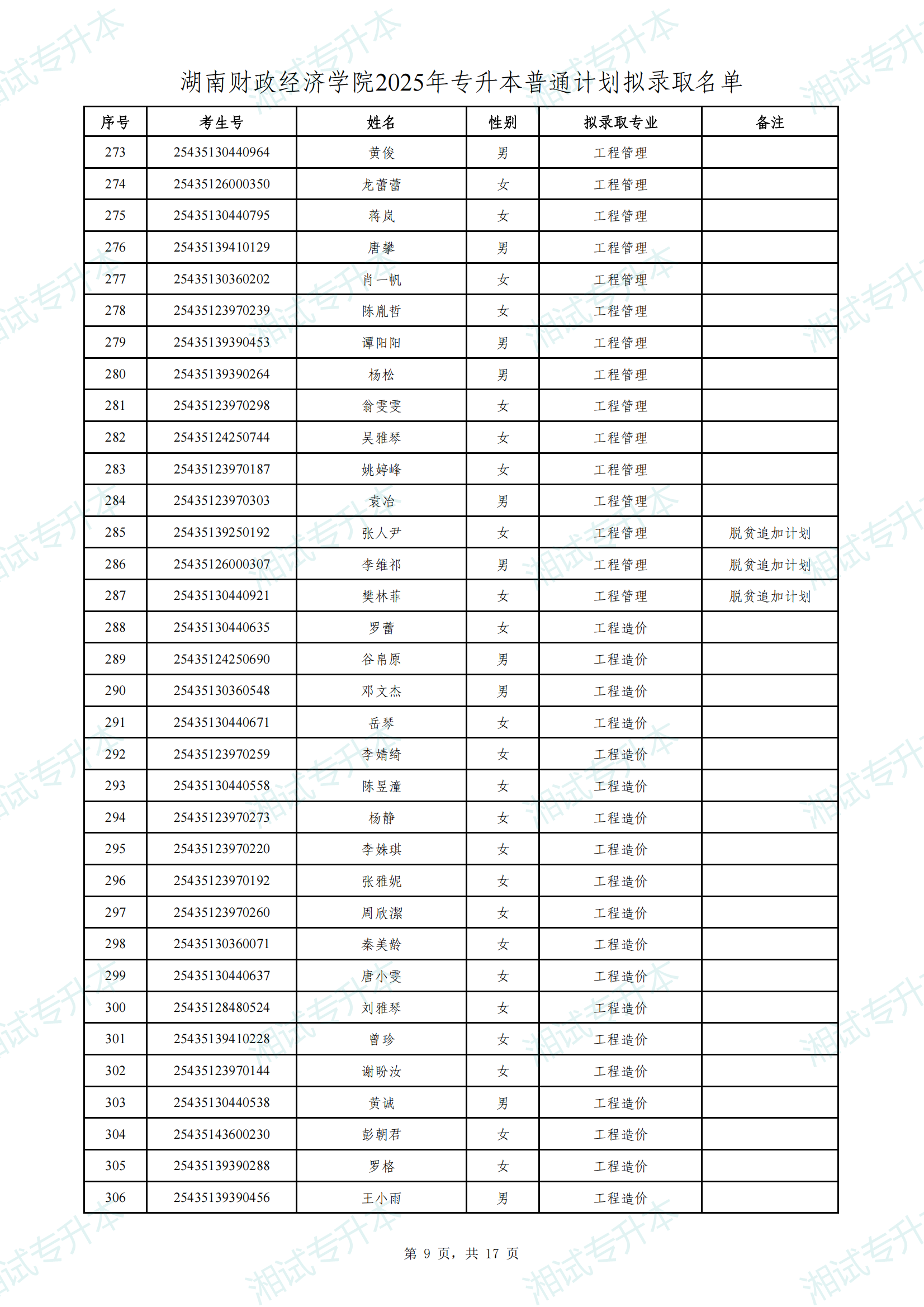 湖南财政经济学院2025年专升本普通计划拟录取名单_08.png