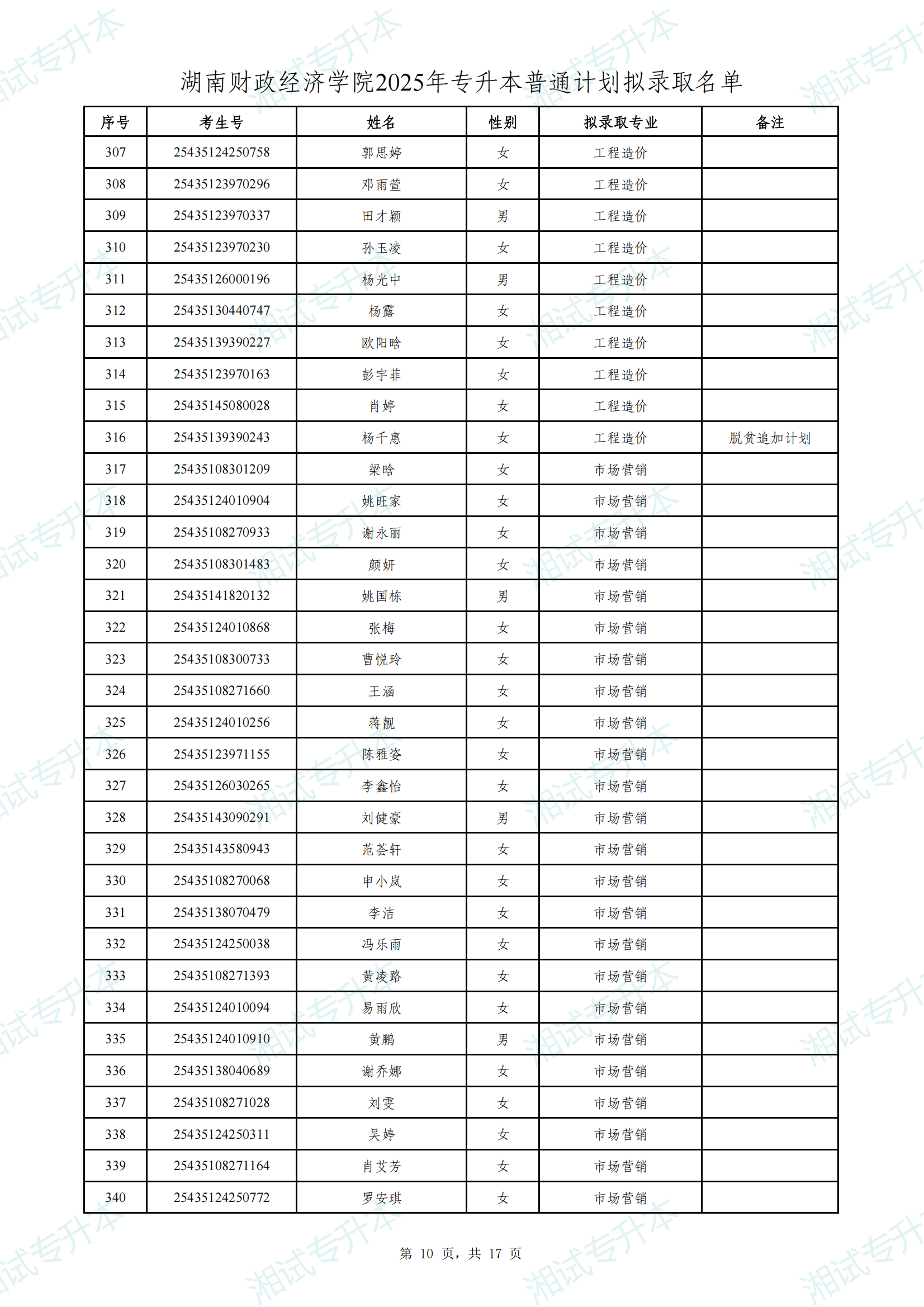 湖南财政经济学院2025年专升本普通计划拟录取名单_09.png
