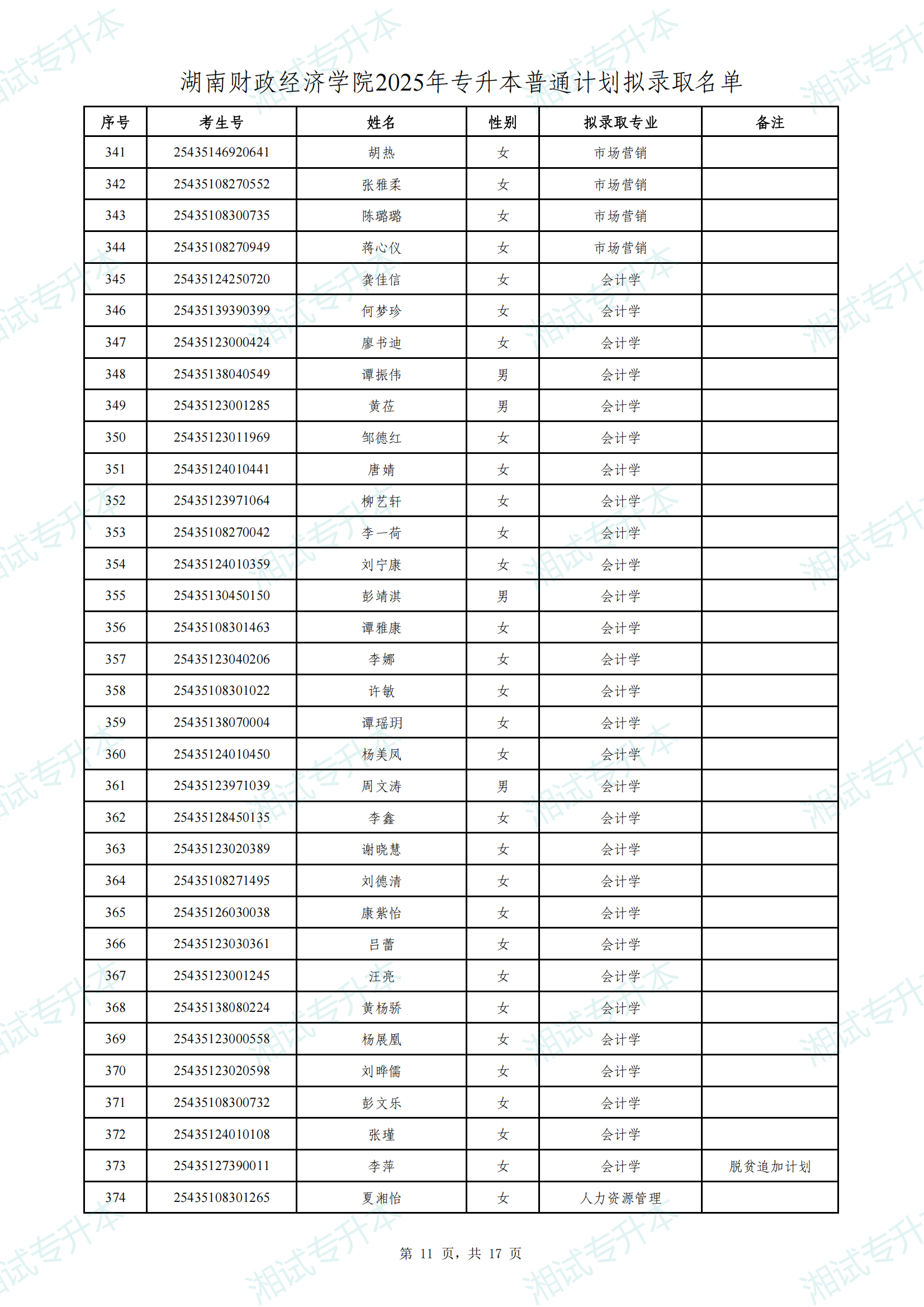 湖南财政经济学院2025年专升本普通计划拟录取名单_10.png