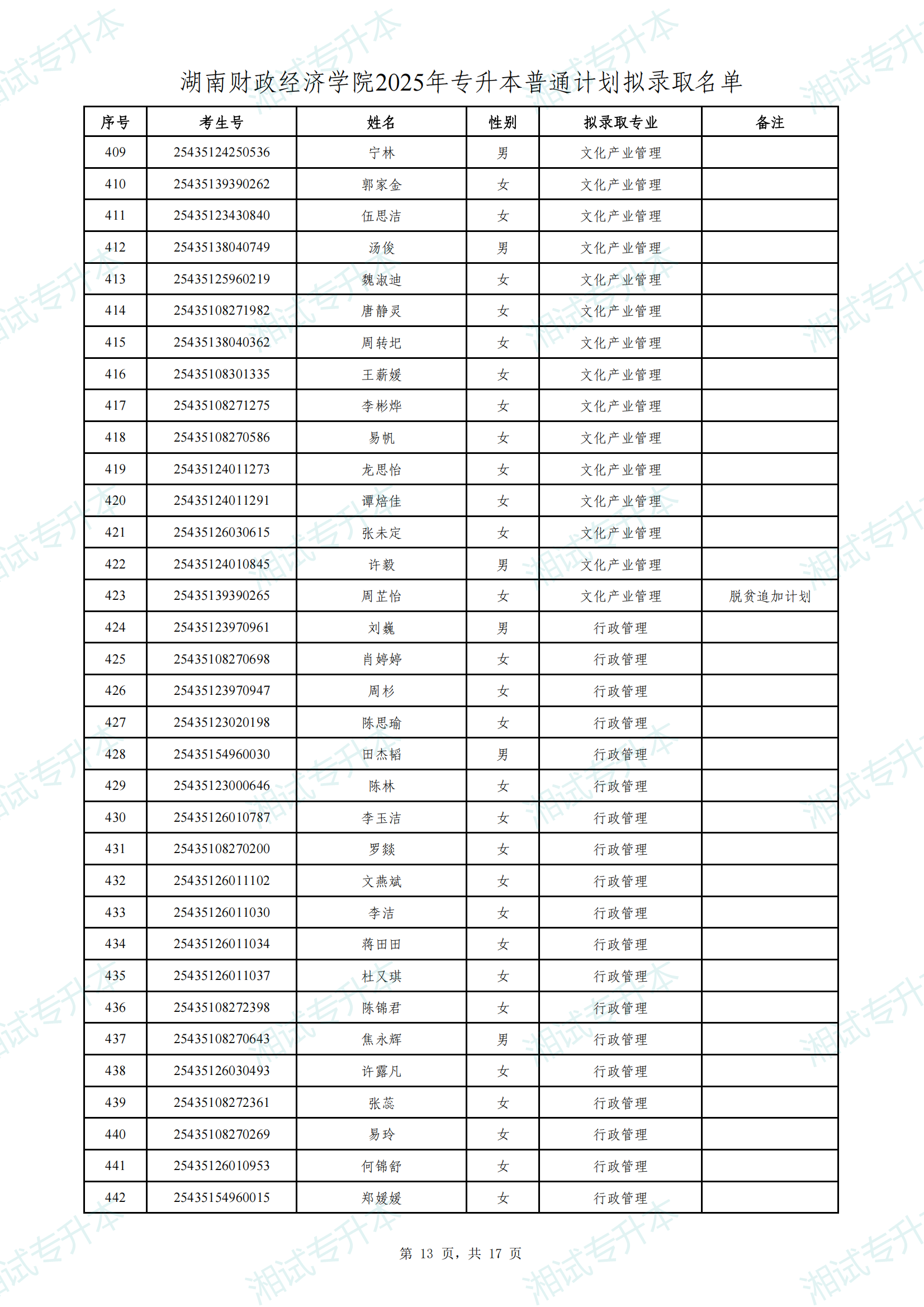 湖南财政经济学院2025年专升本普通计划拟录取名单_12.png