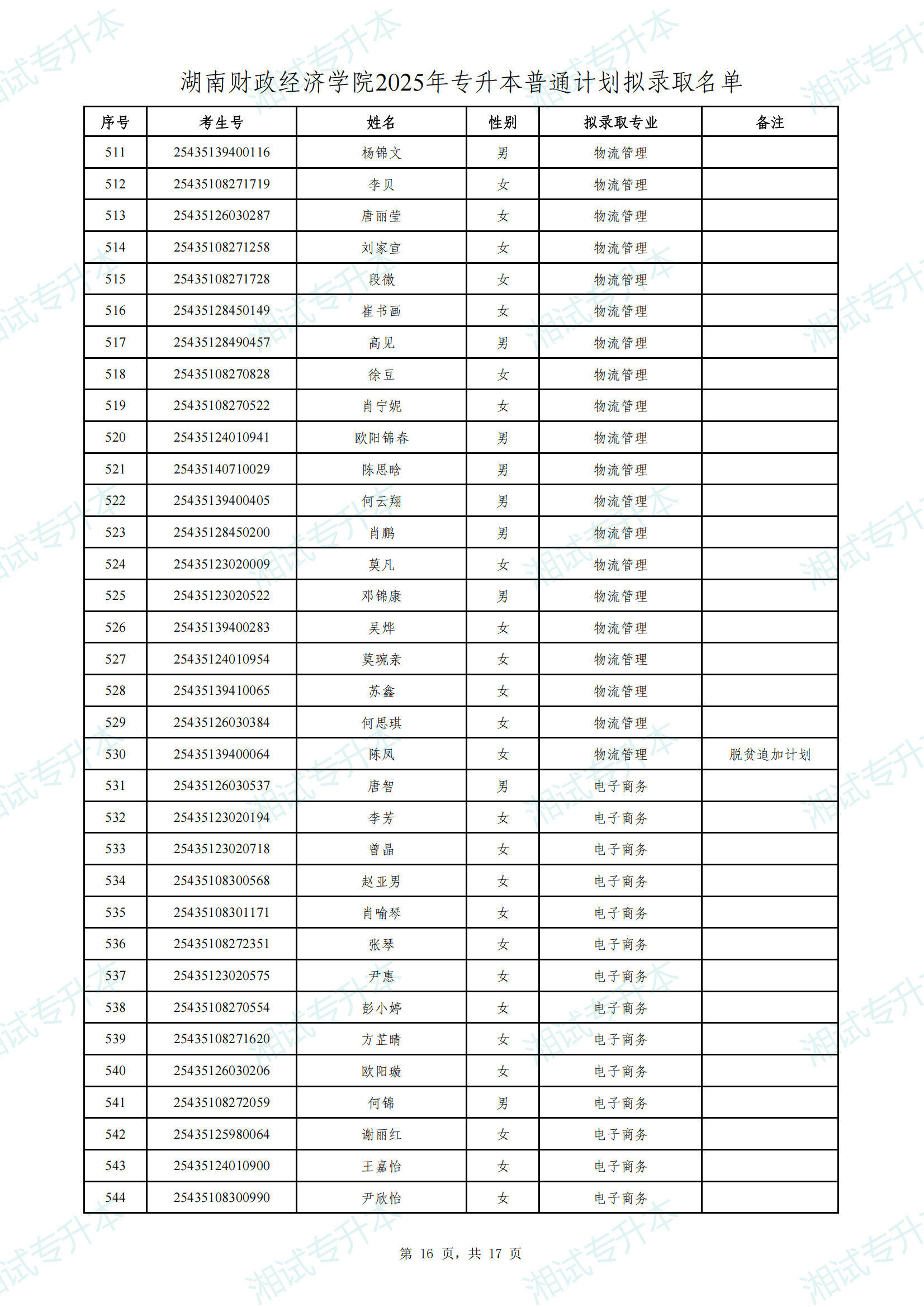 湖南财政经济学院2025年专升本普通计划拟录取名单_15.png