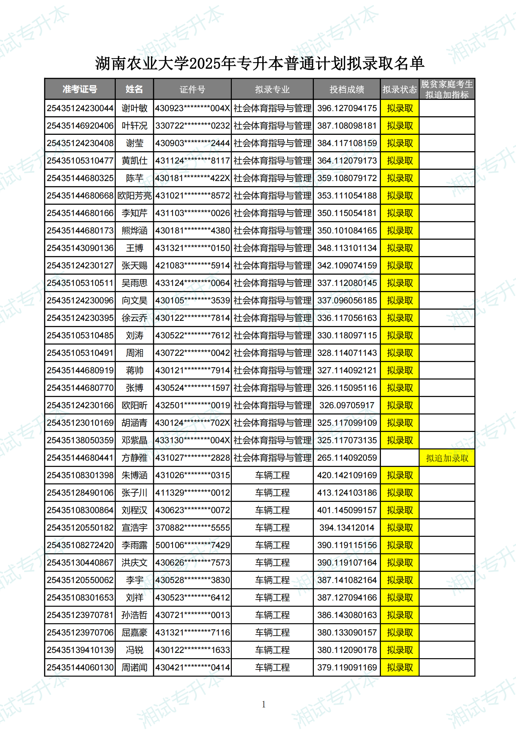湖南农业大学2025年专升本普通计划拟录取名单_00.png