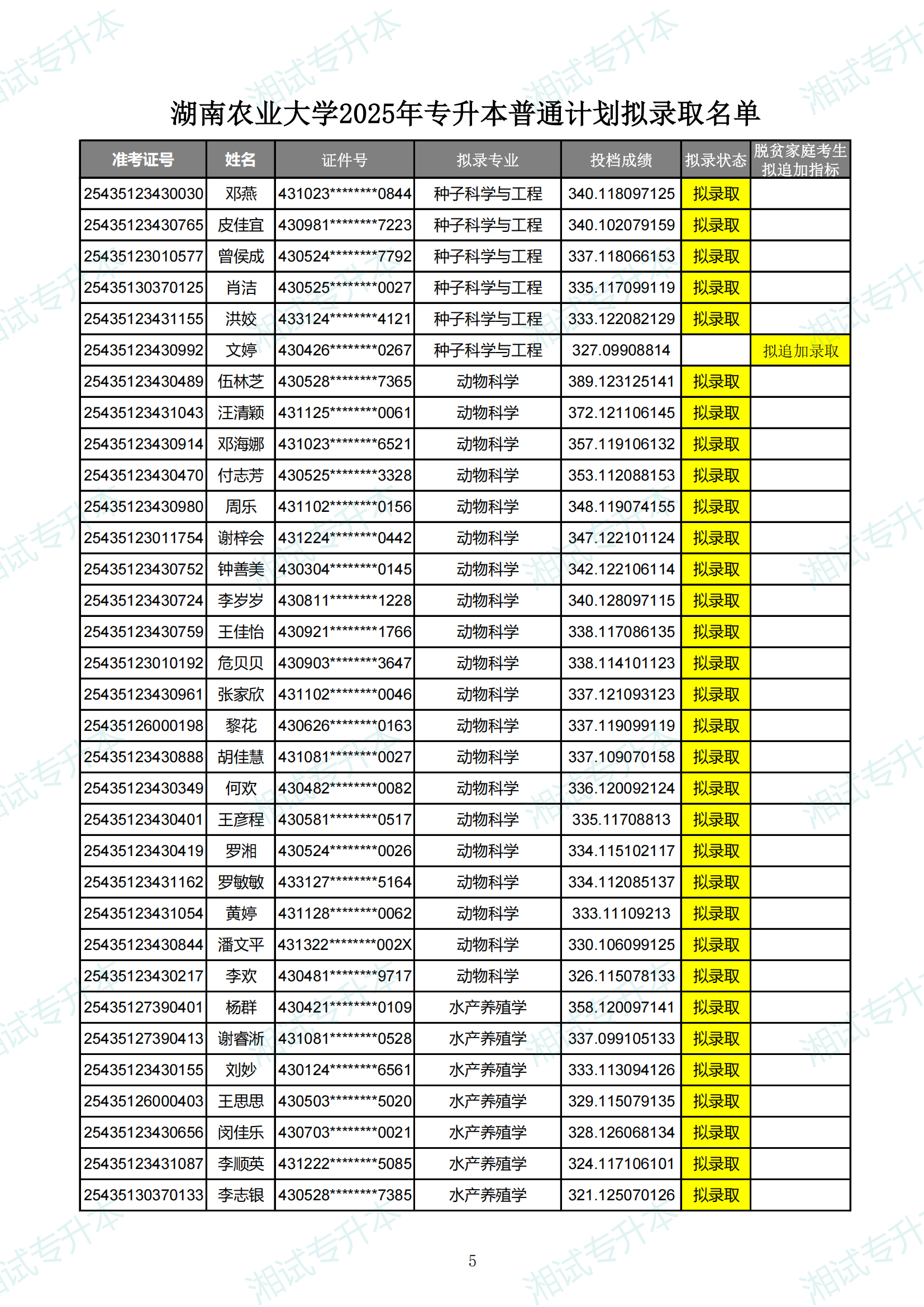 湖南农业大学2025年专升本普通计划拟录取名单_04.png