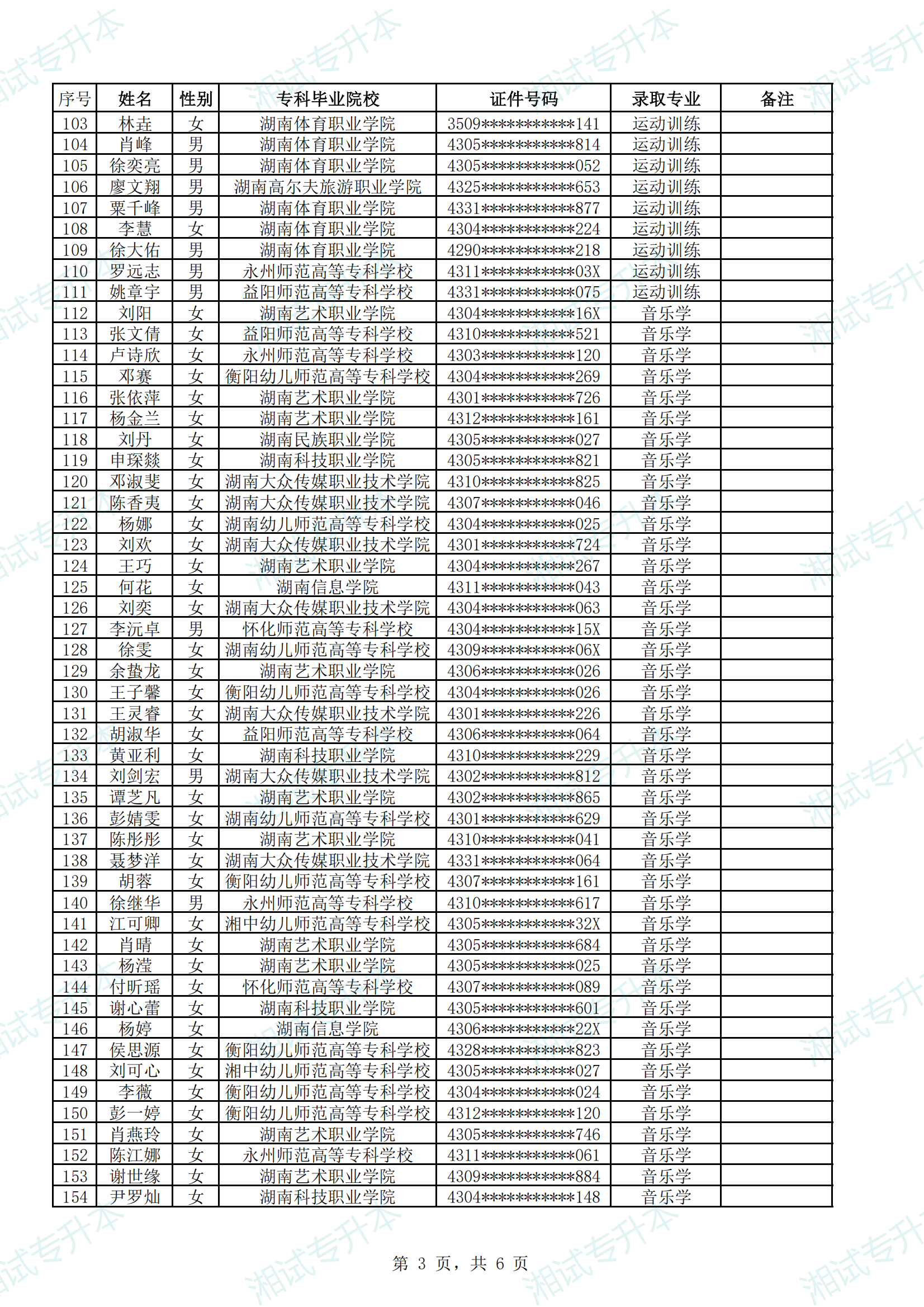 衡阳师范学院2025年“专升本”考试普通计划拟录取名单_02.png