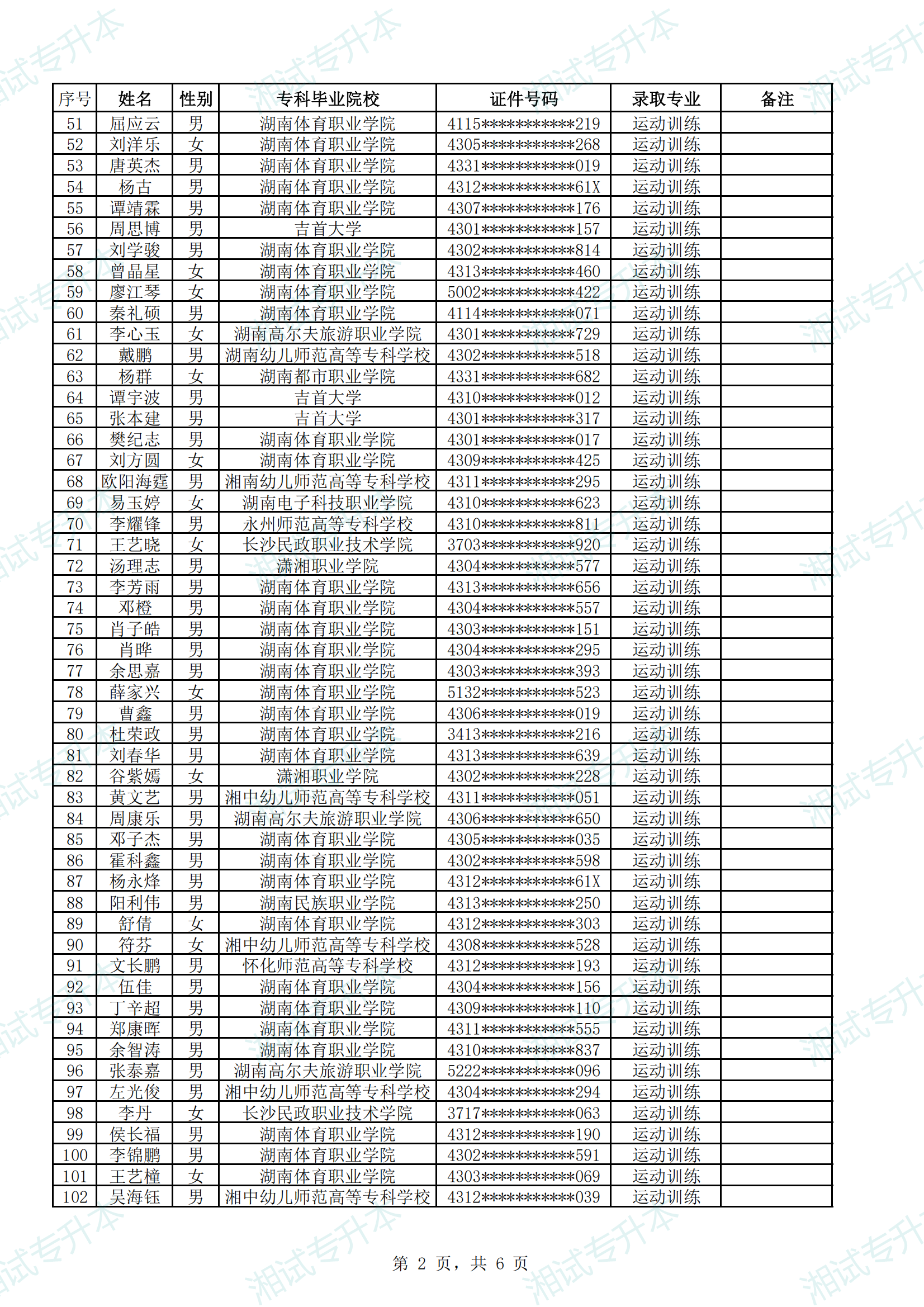 衡阳师范学院2025年“专升本”考试普通计划拟录取名单_01.png
