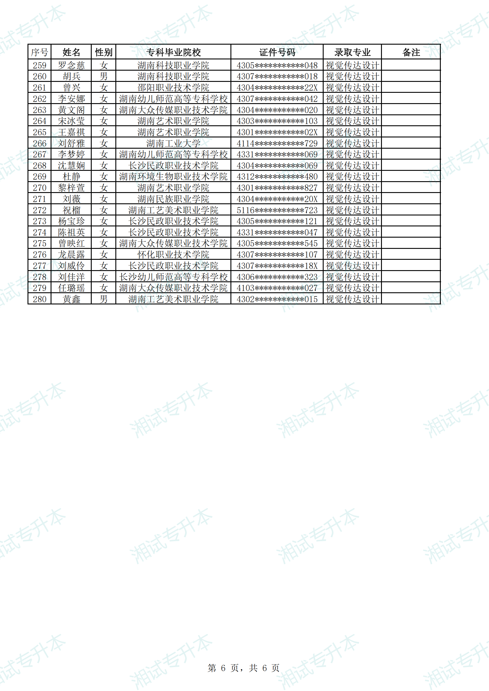 衡阳师范学院2025年“专升本”考试普通计划拟录取名单_05.png