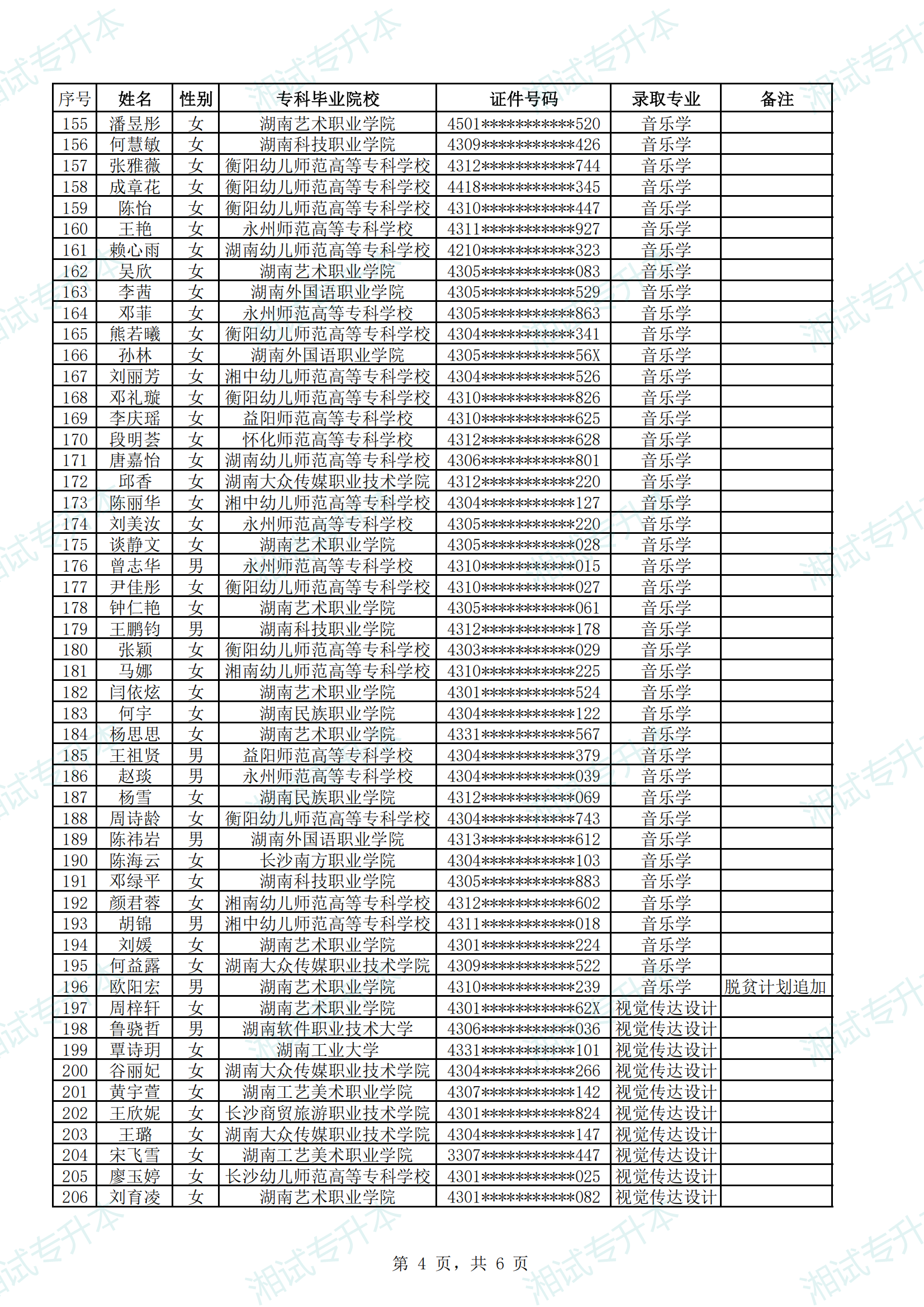 衡阳师范学院2025年“专升本”考试普通计划拟录取名单_03.png