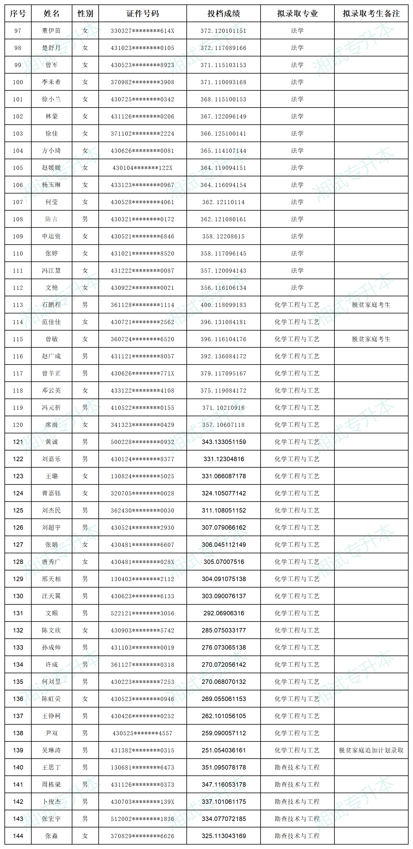 湖南科技大学_Sheet3.png