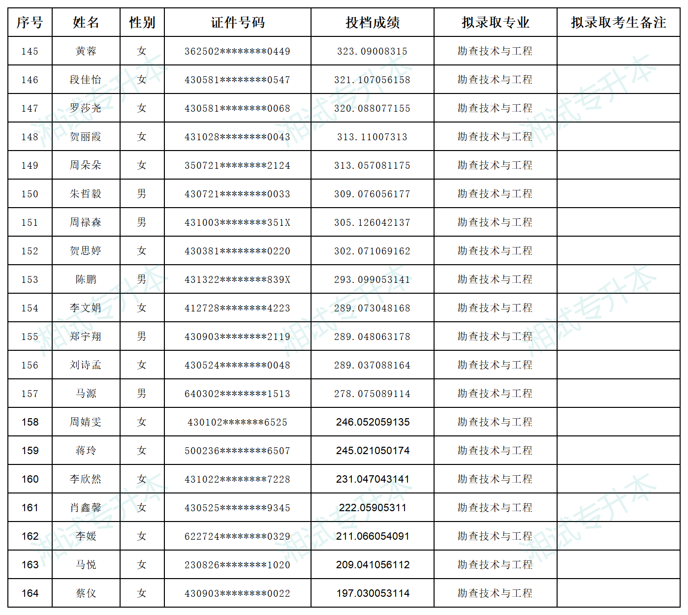 湖南科技大学_Sheet4.png