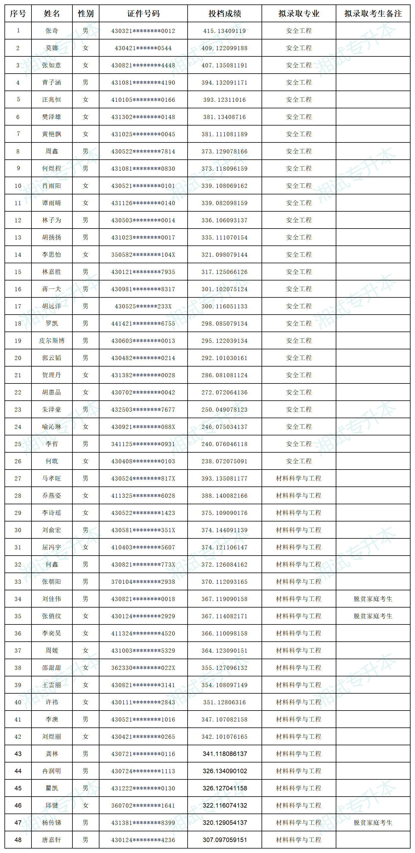 湖南科技大学_Sheet1.png