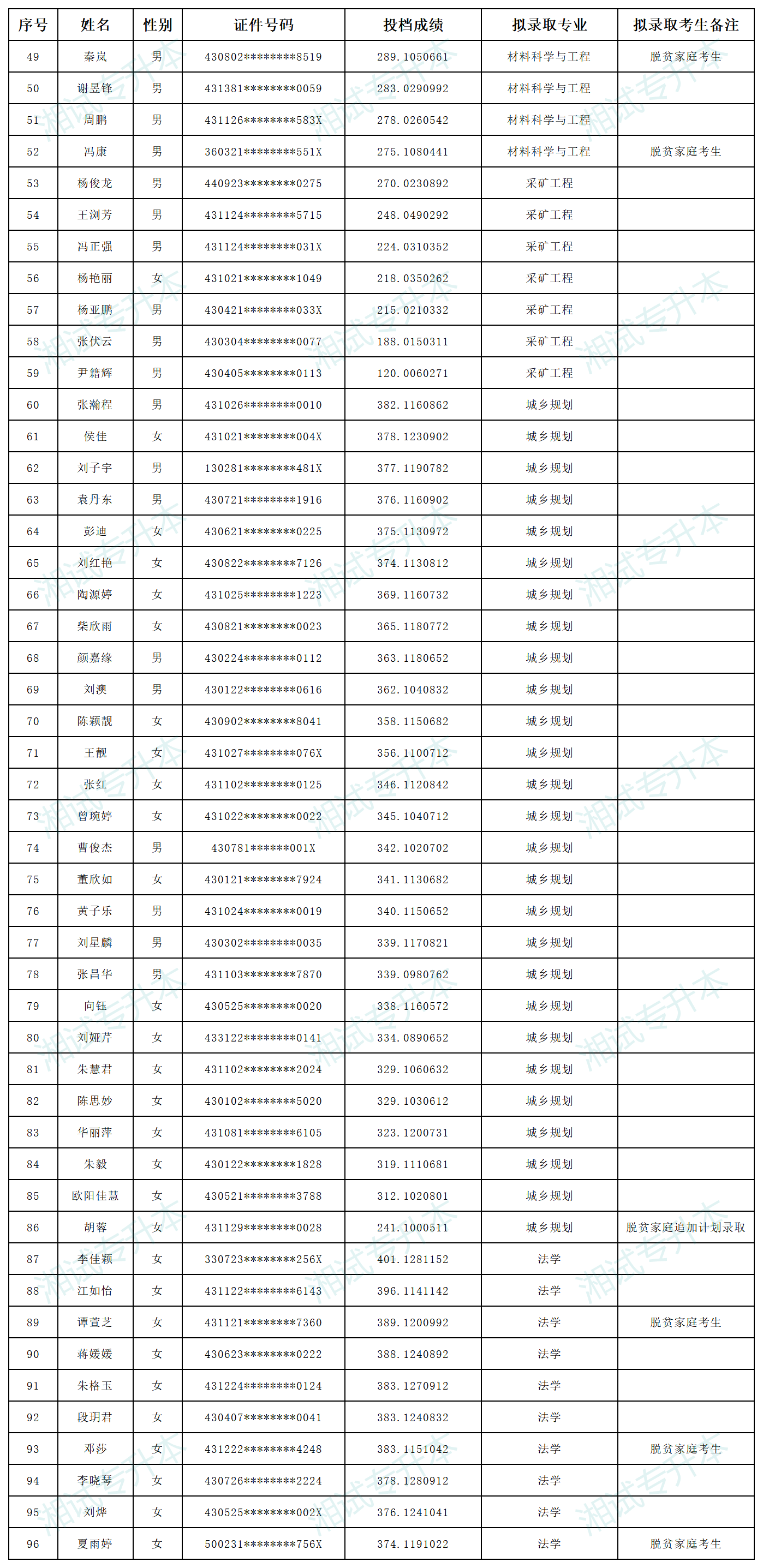 湖南科技大学_Sheet2.png