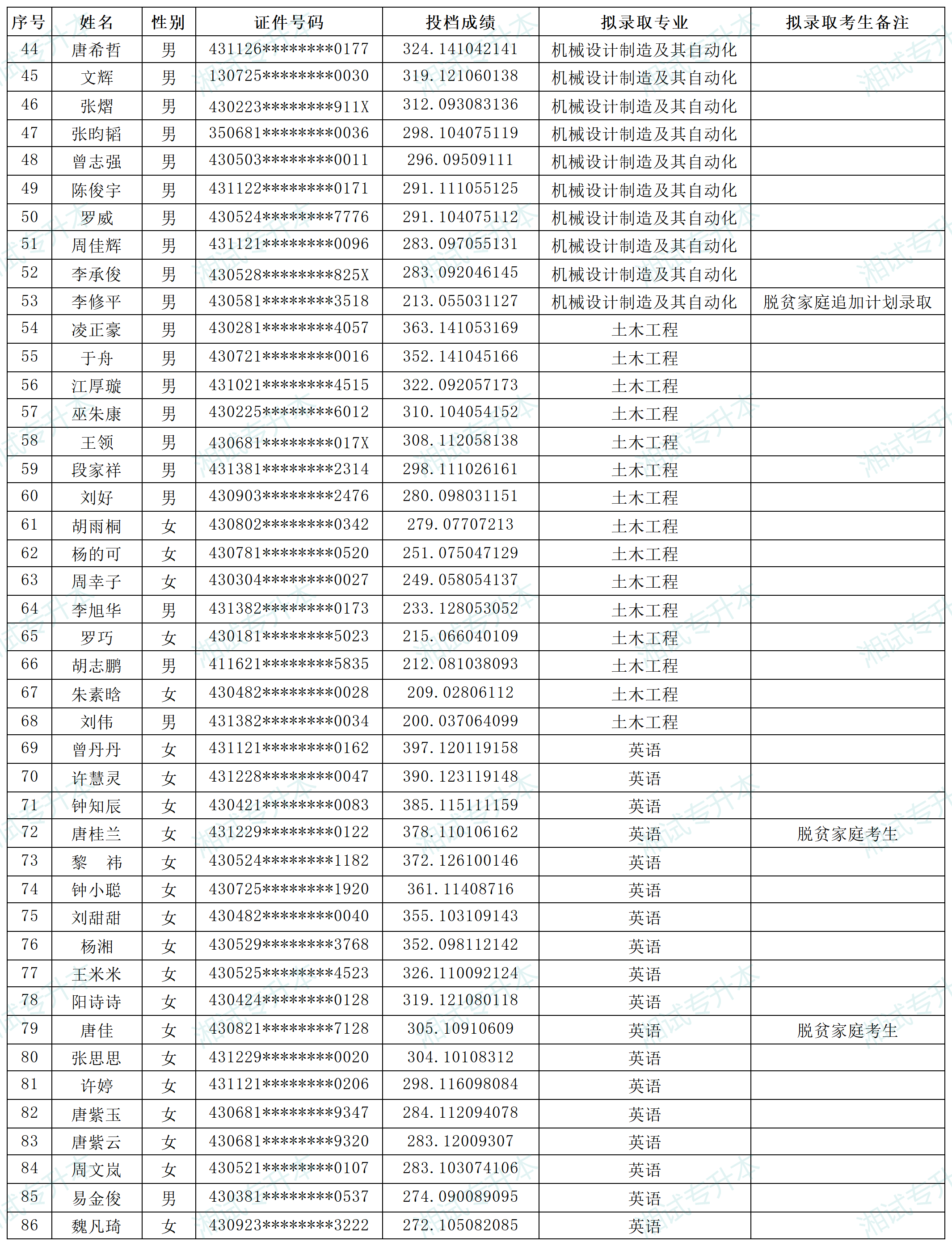 湖南科技大学潇湘学院_Sheet3.png