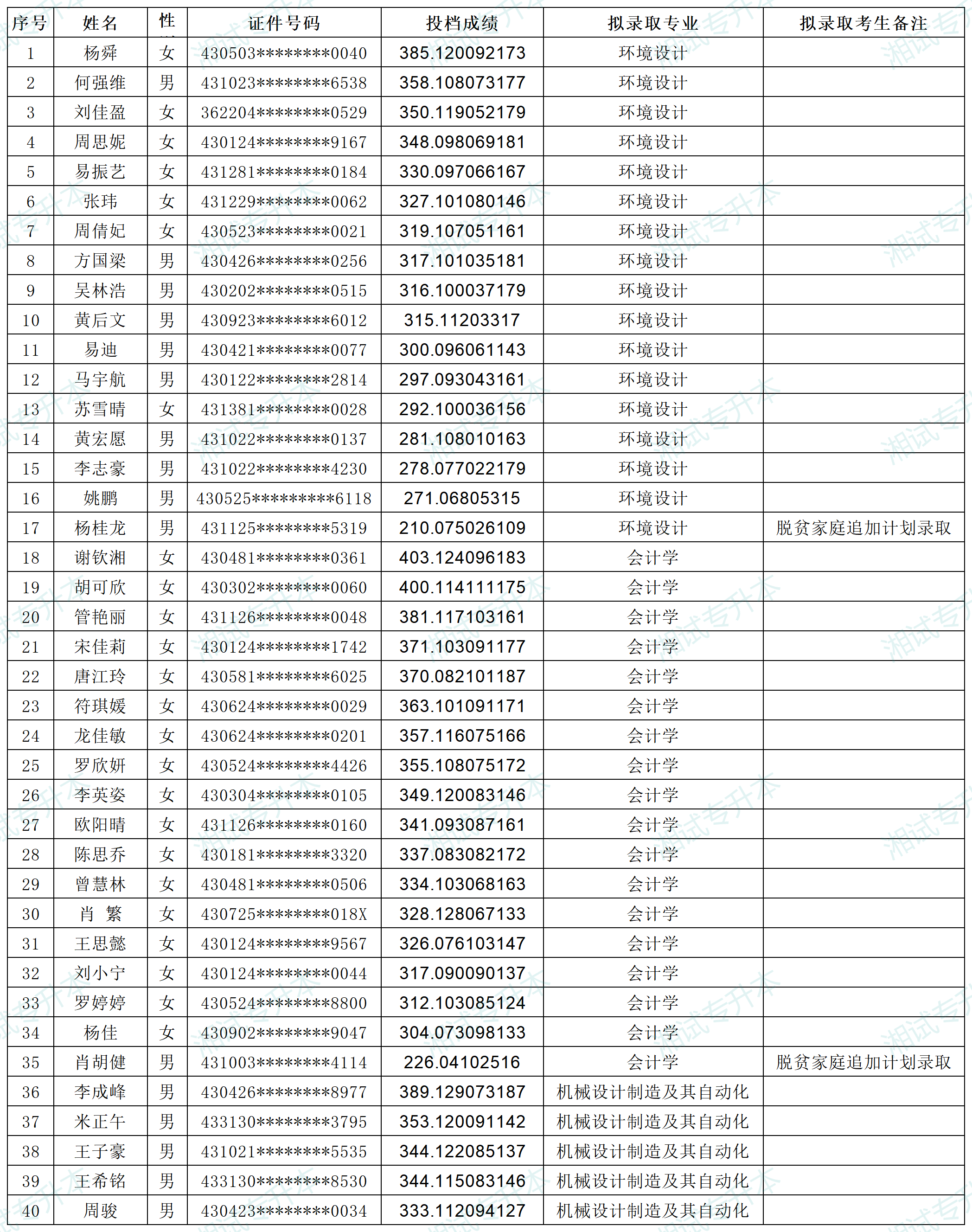 湖南科技大学潇湘学院_Sheet2.png
