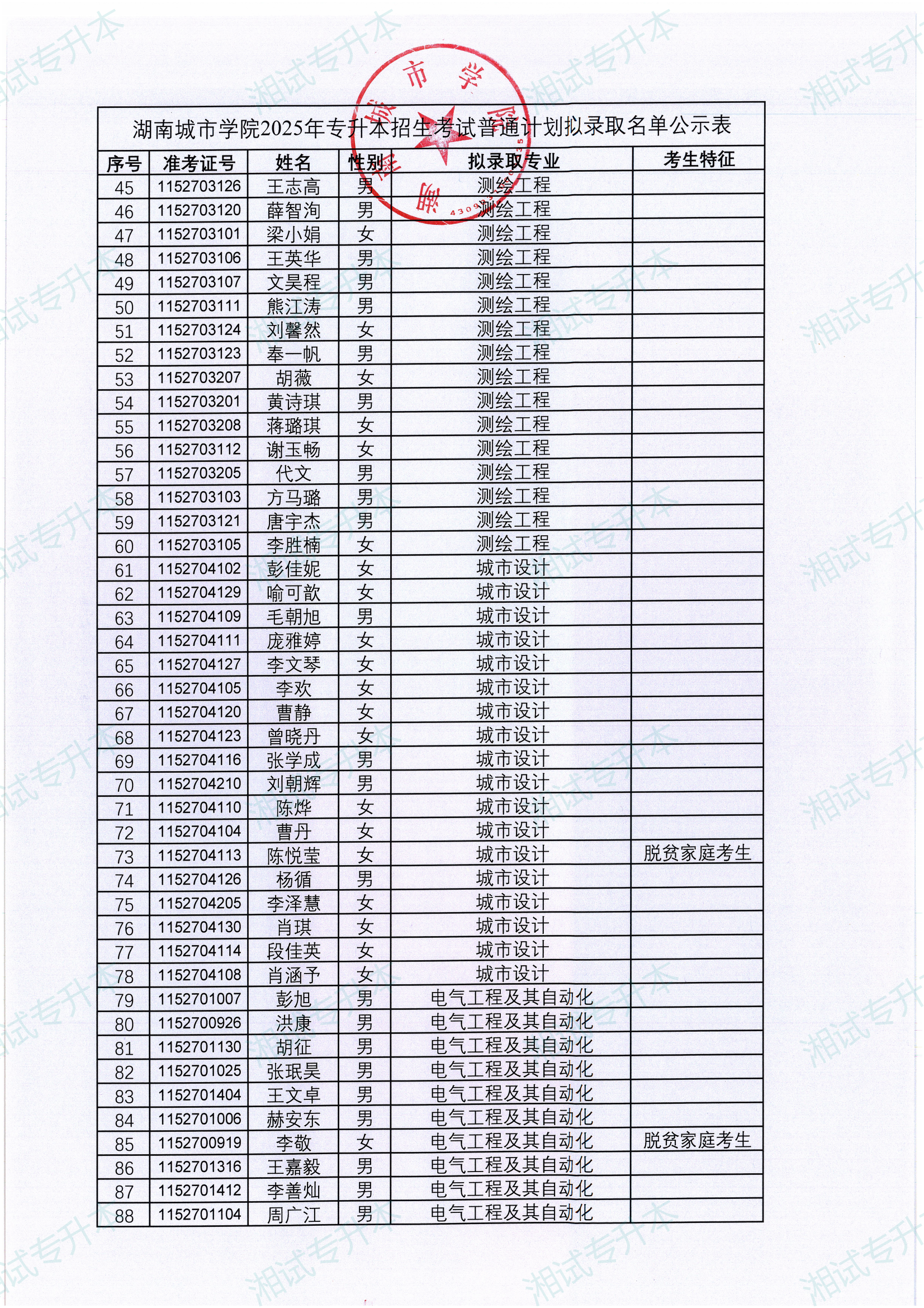 湖南城市学院2025年专升本招生考试普通计划拟录取名单_01.png