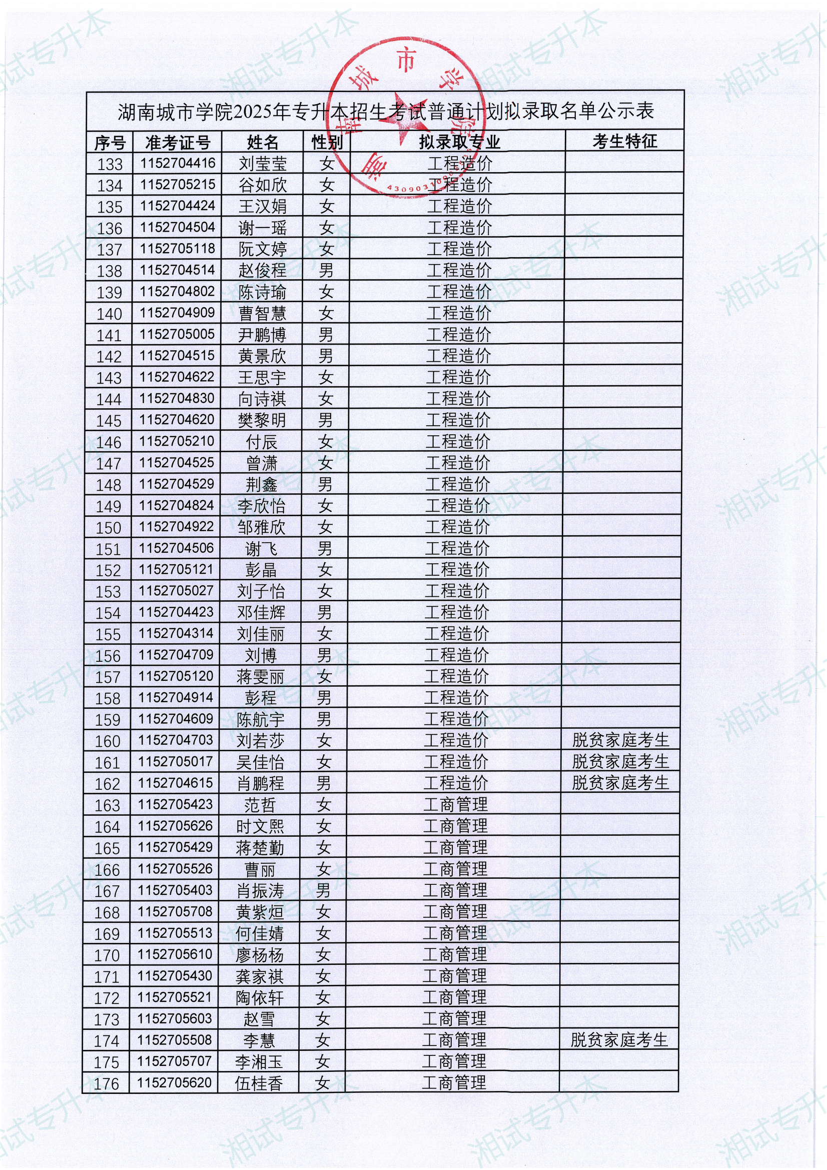 湖南城市学院2025年专升本招生考试普通计划拟录取名单_03.png