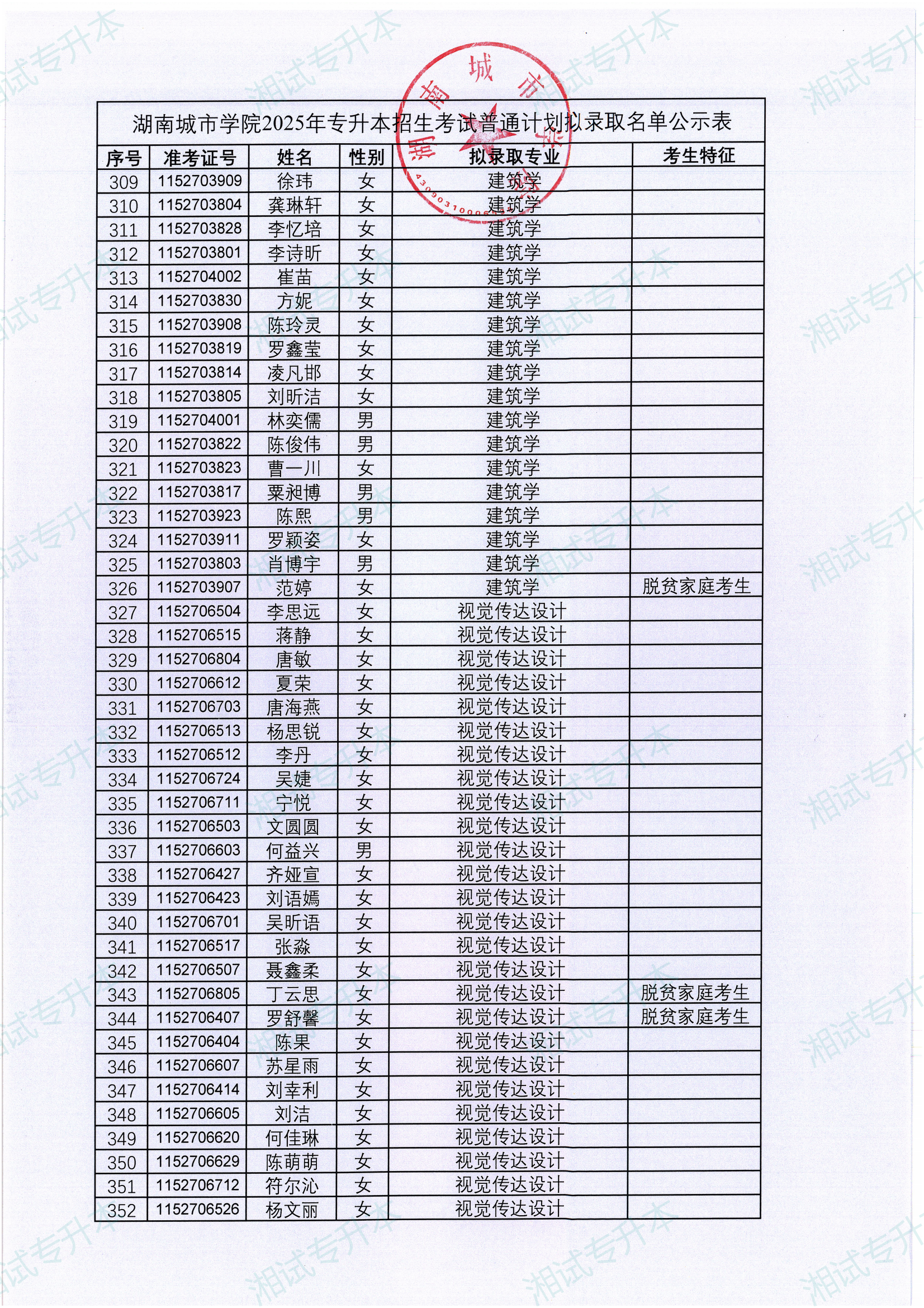 湖南城市学院2025年专升本招生考试普通计划拟录取名单_07.png