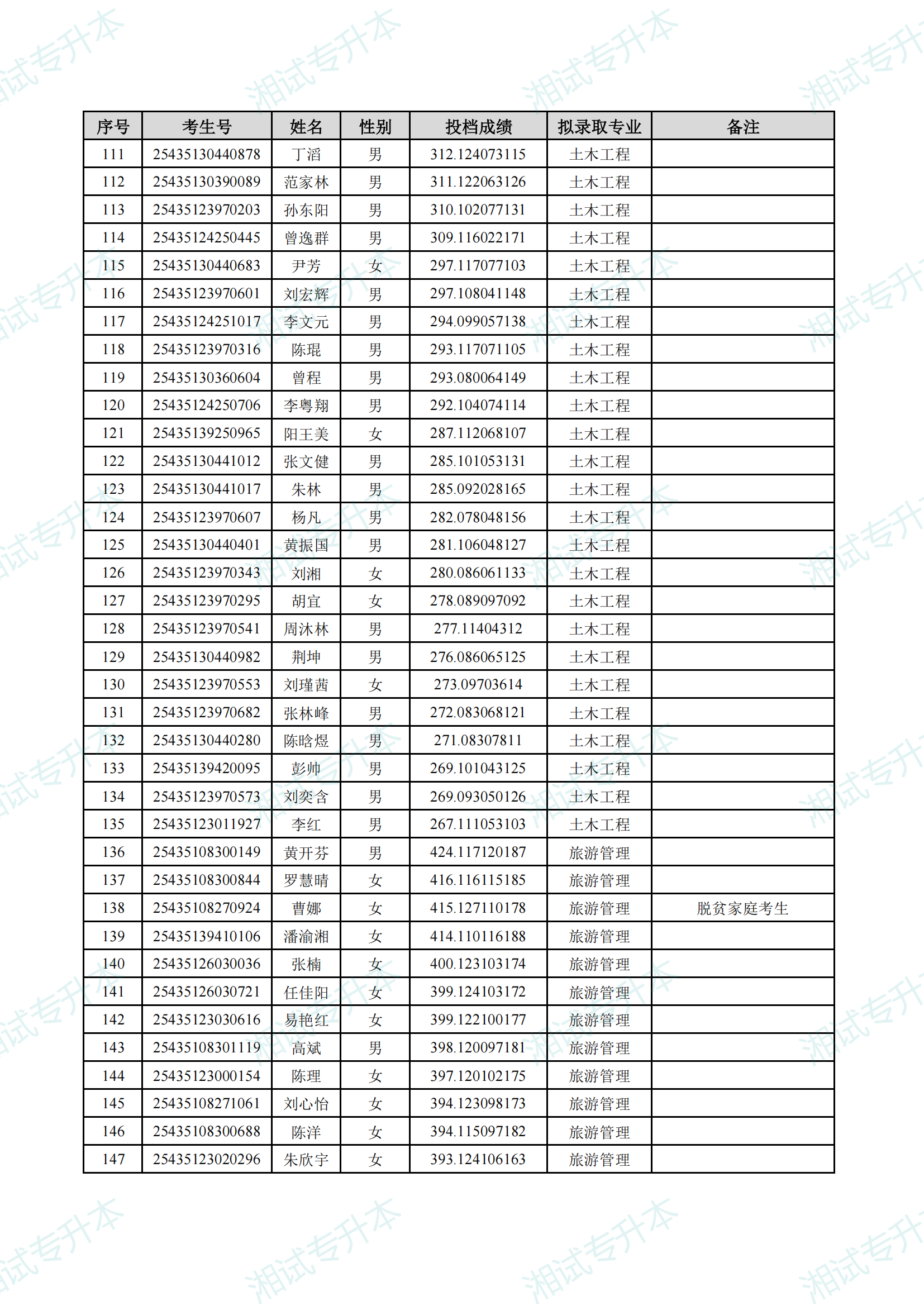 湖南理工学院2025年专升本招生普通计划考生拟录取名单_03.png