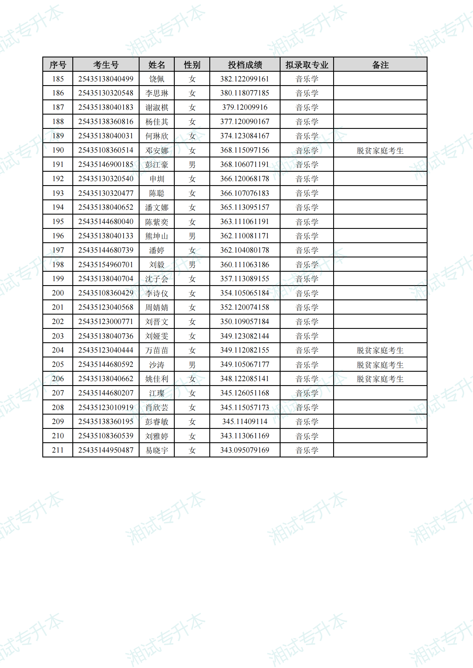 湖南理工学院2025年专升本招生普通计划考生拟录取名单_05.png