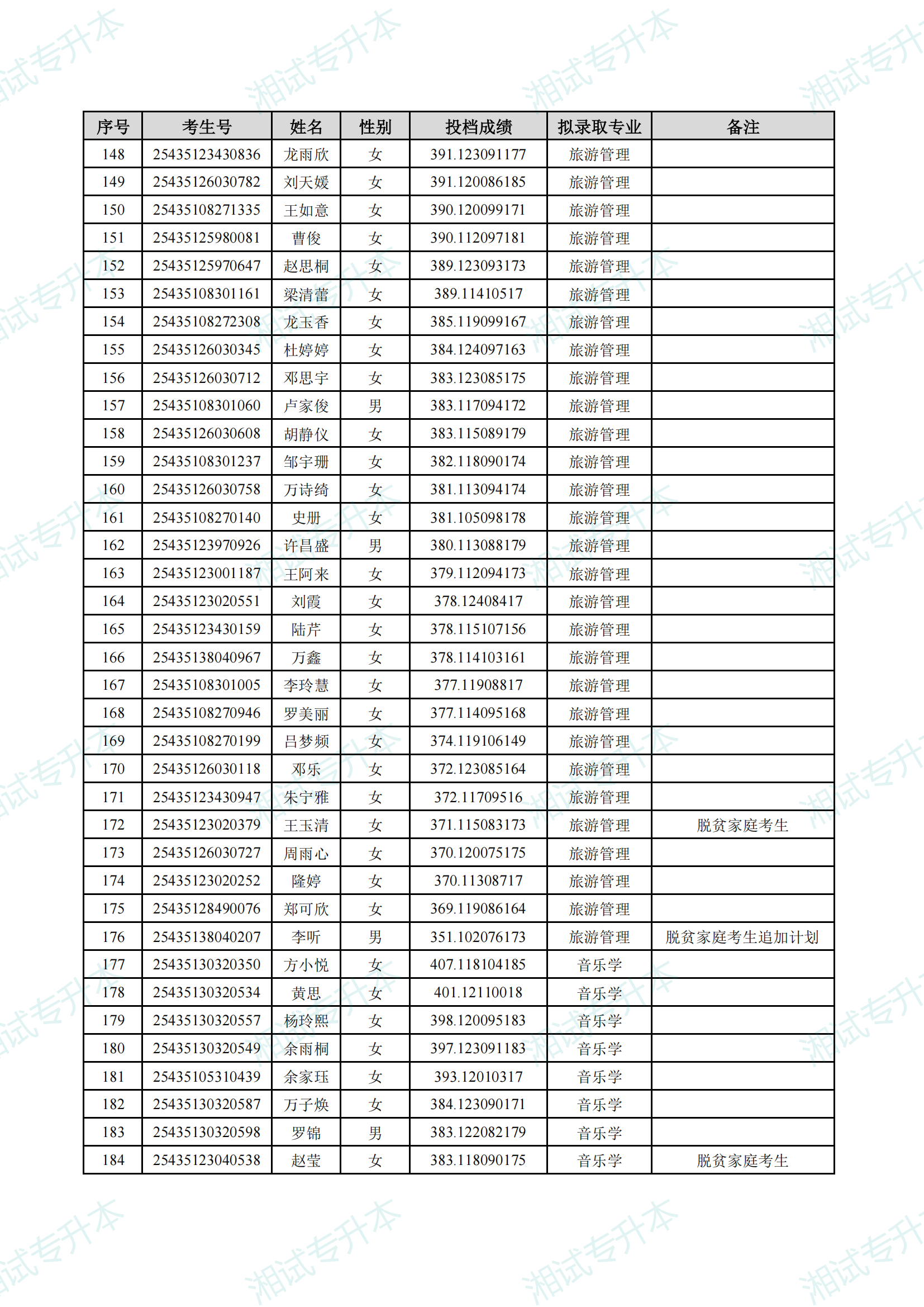 湖南理工学院2025年专升本招生普通计划考生拟录取名单_04.png