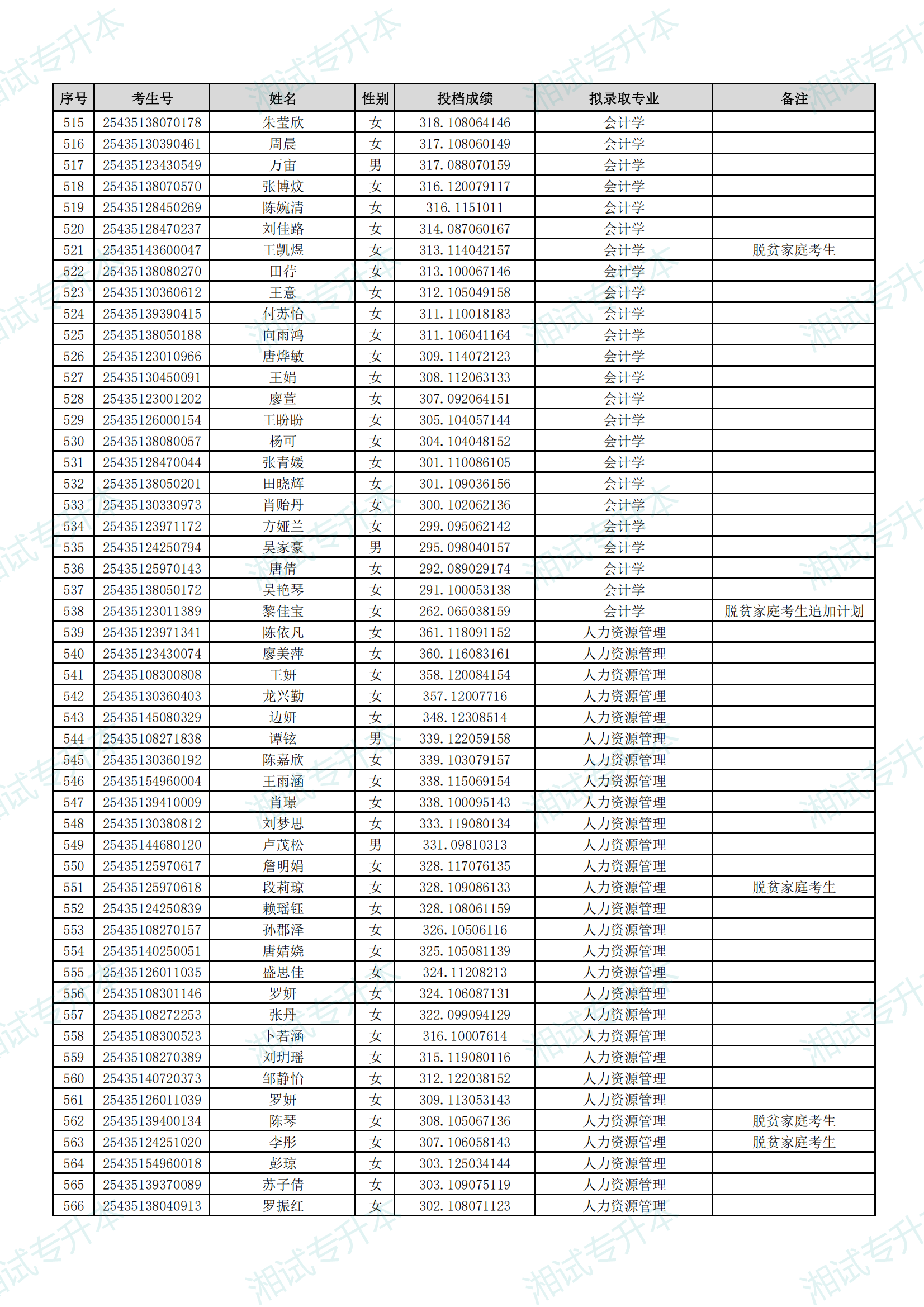 湖南理工学院南湖学院2025年专升本招生普通计划考生拟录取名单_11.png