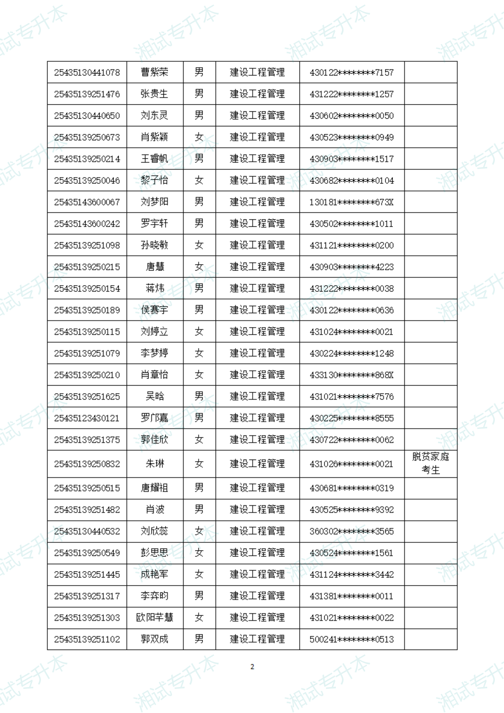 湖南软件职业技术大学25拟录取_01.png