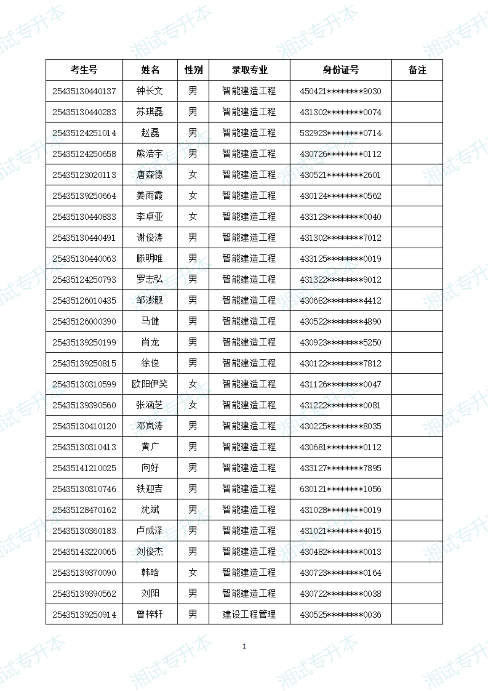 湖南软件职业技术大学25拟录取_00.png