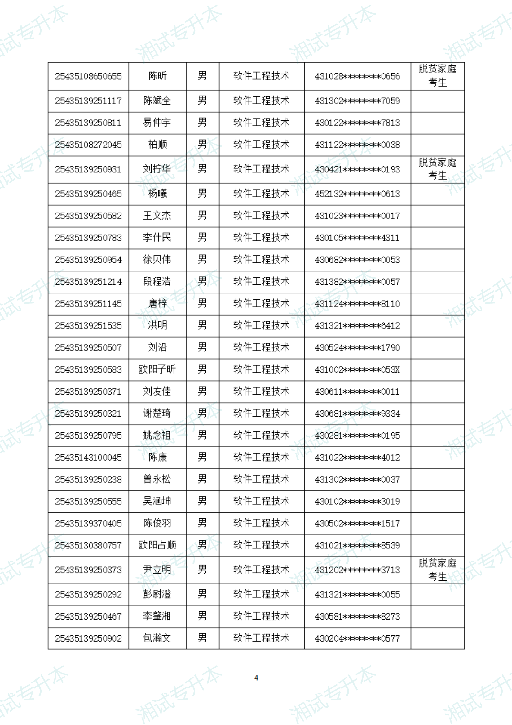 湖南软件职业技术大学25拟录取_03.png