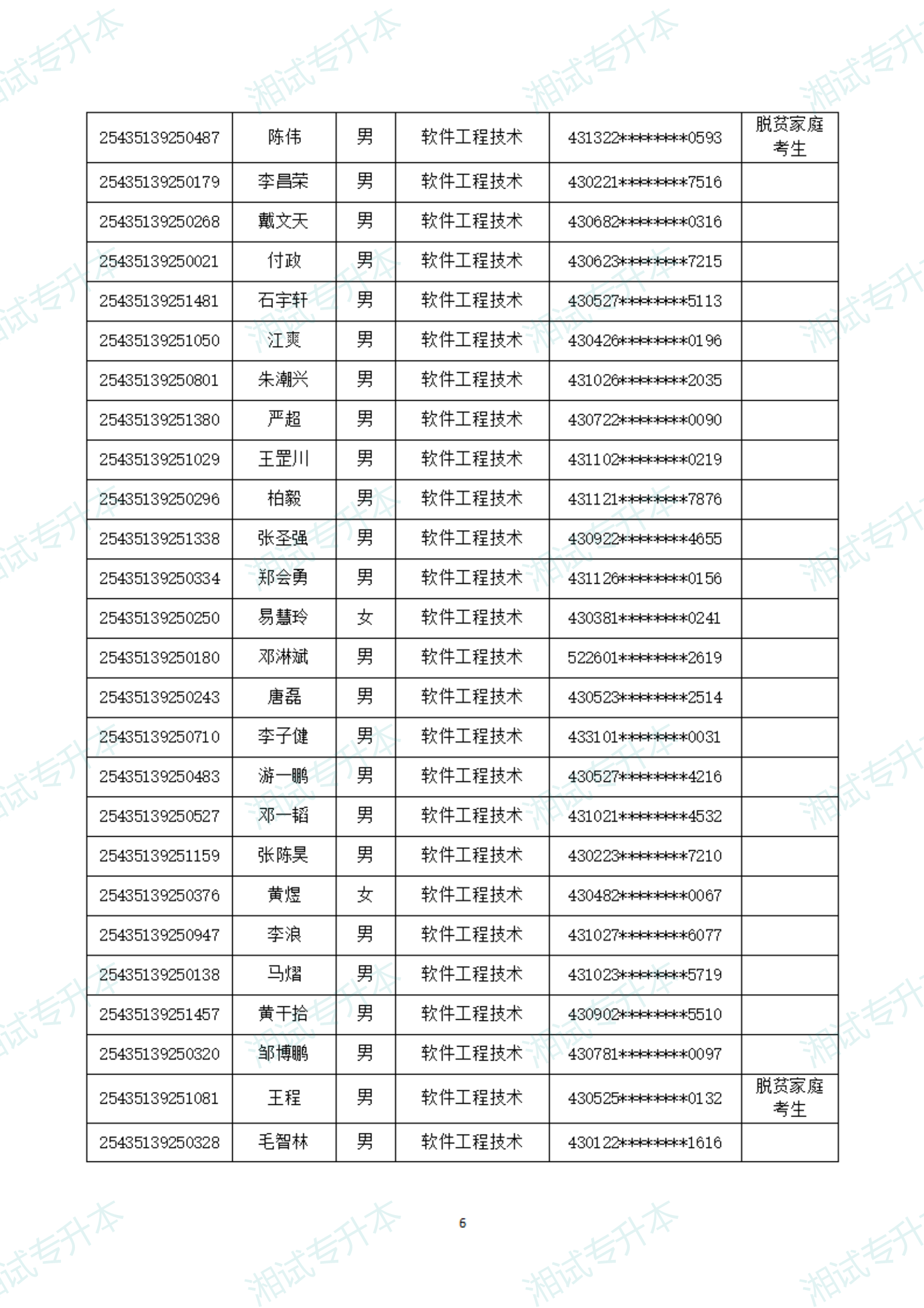 湖南软件职业技术大学25拟录取_05.png