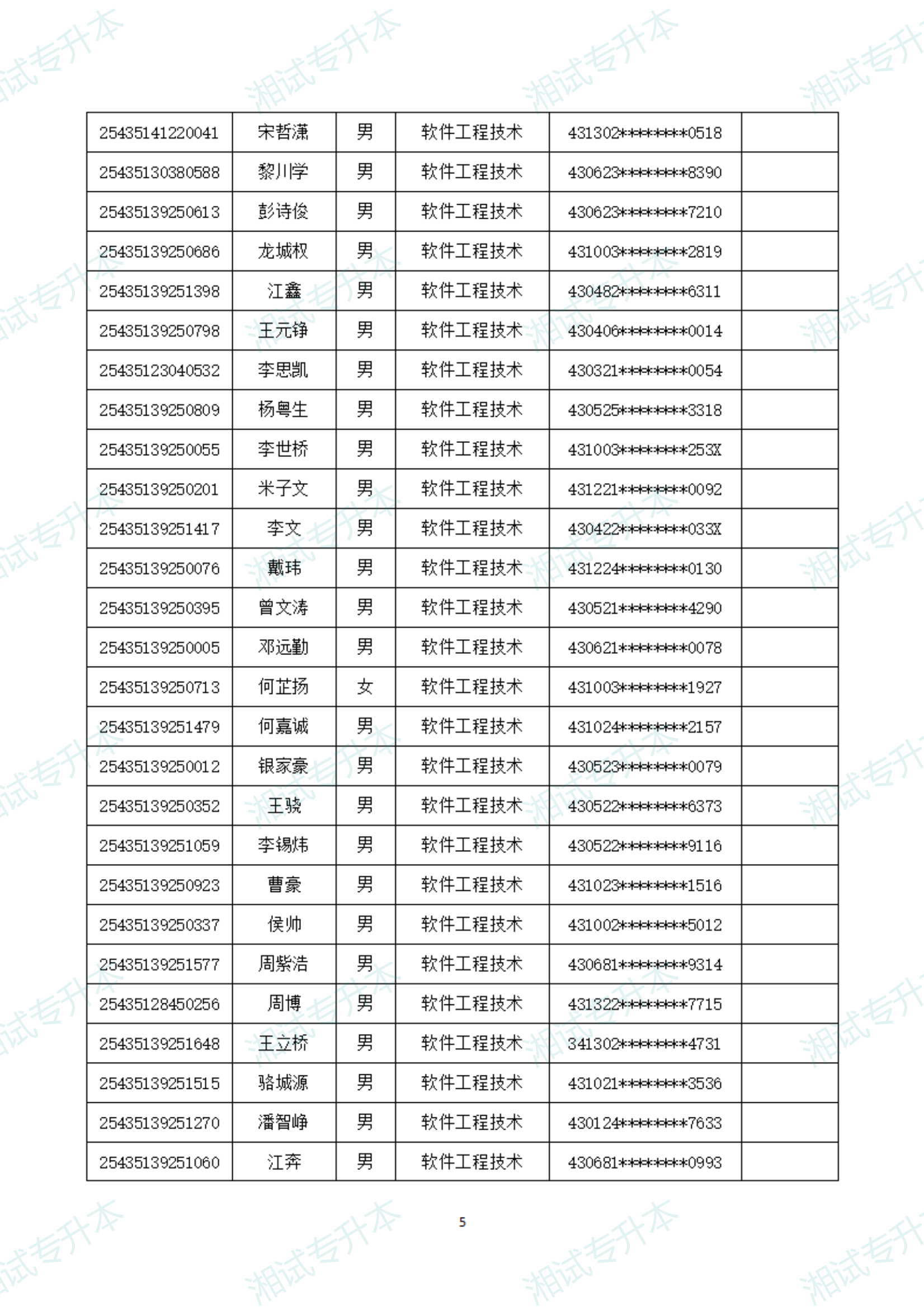 湖南软件职业技术大学25拟录取_04.png