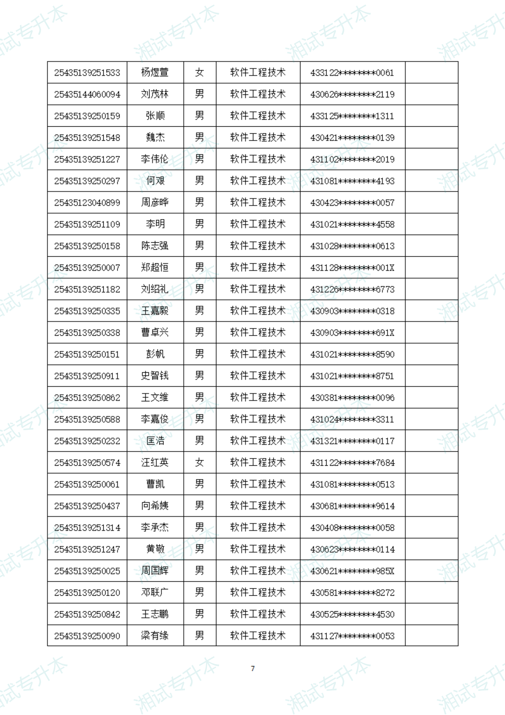 湖南软件职业技术大学25拟录取_06.png