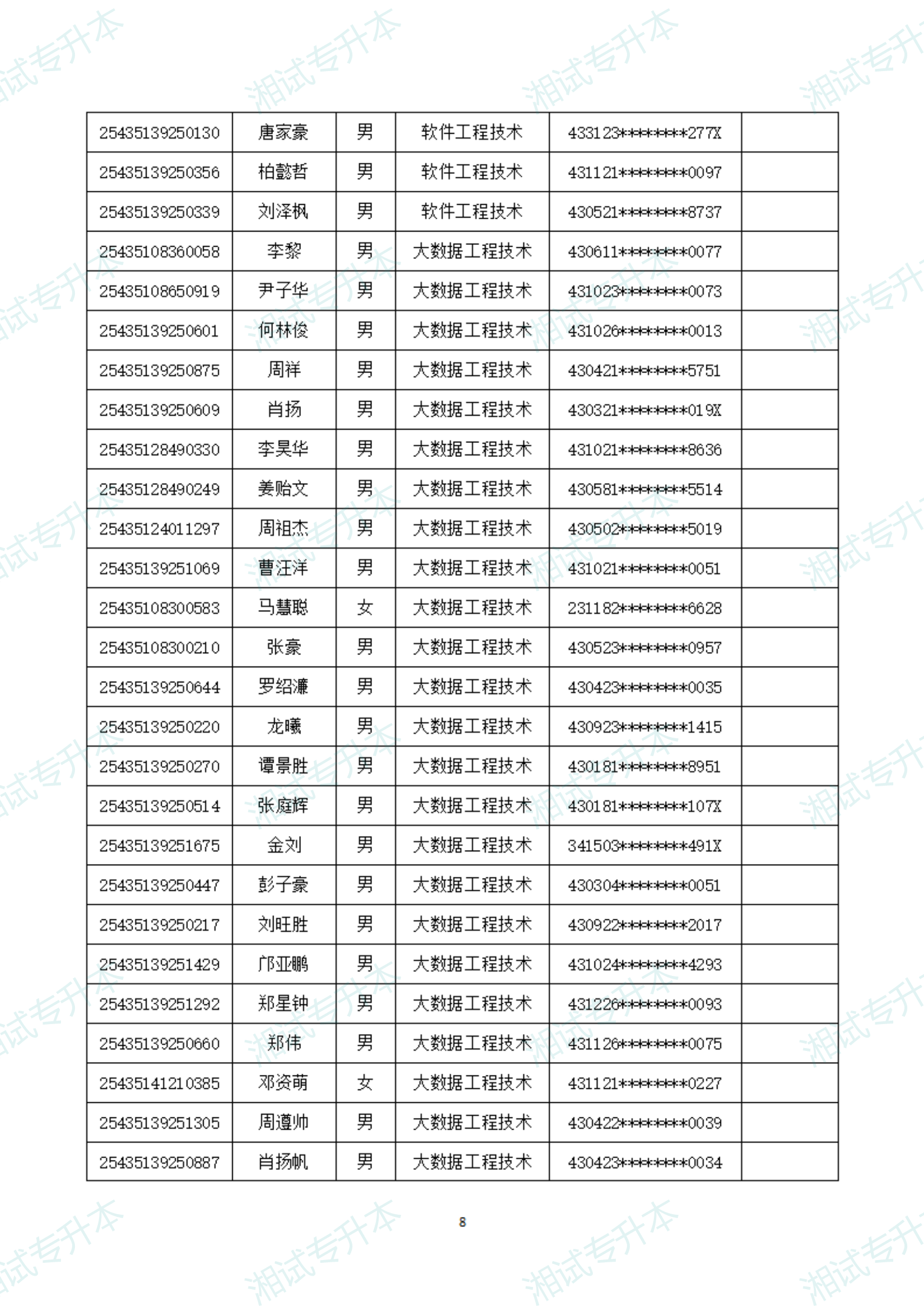 湖南软件职业技术大学25拟录取_07.png