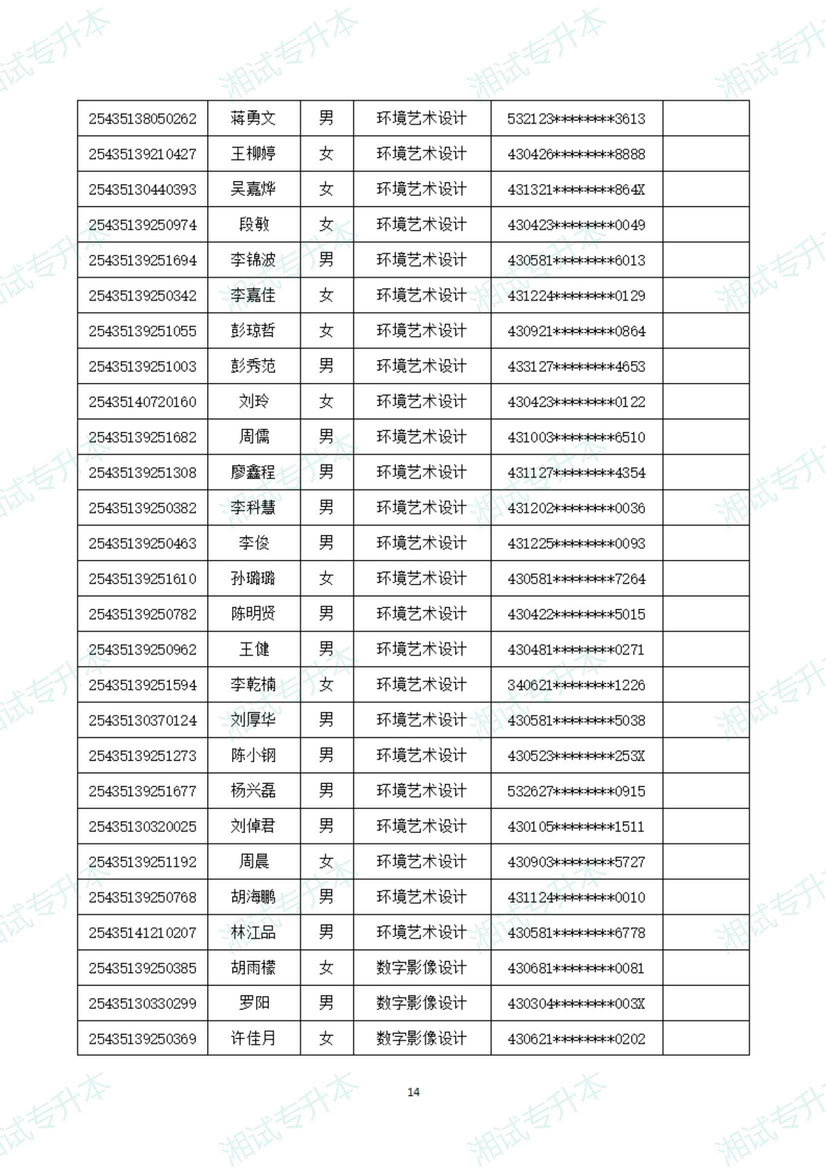 湖南软件职业技术大学25拟录取_13.png