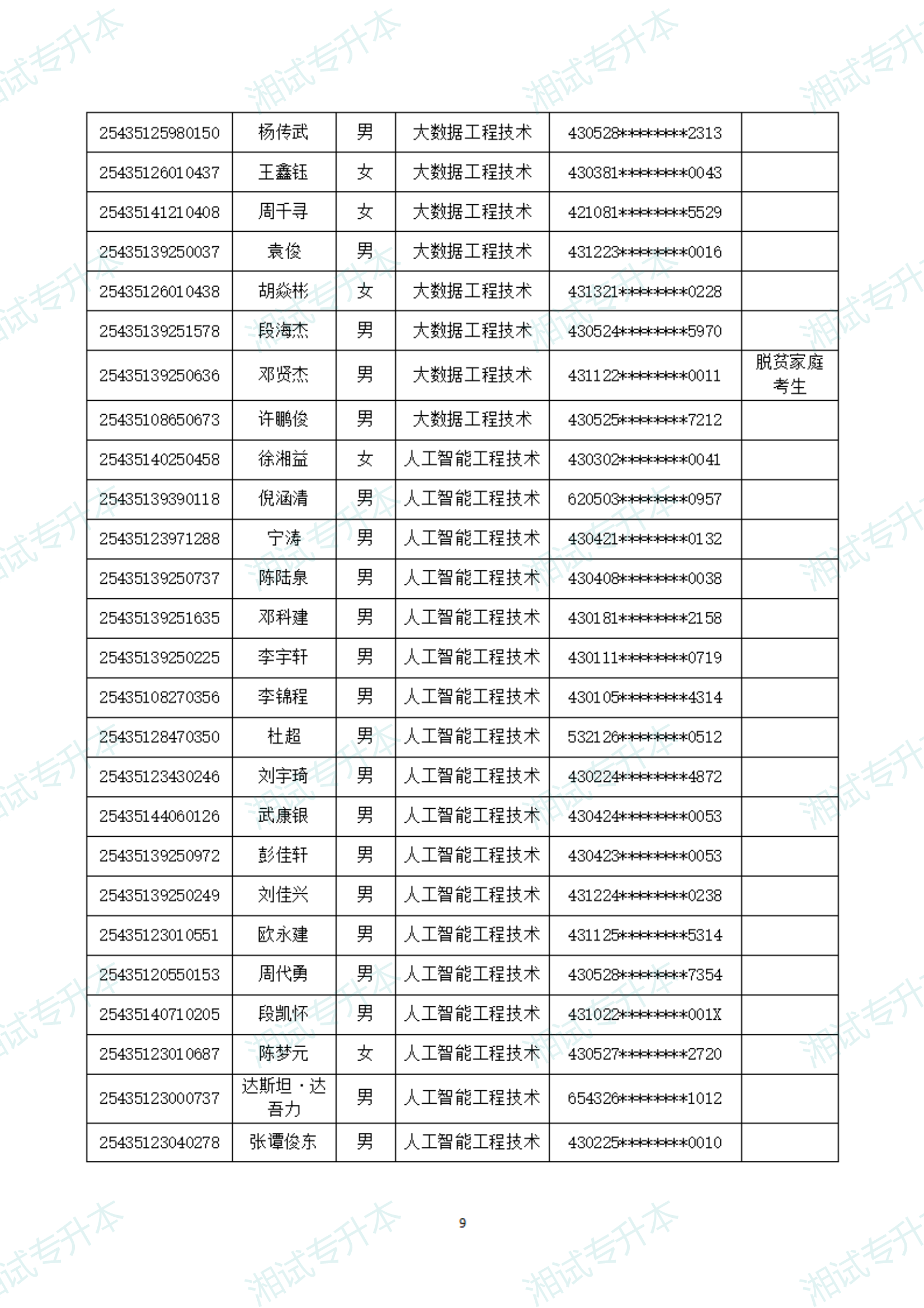 湖南软件职业技术大学25拟录取_08.png