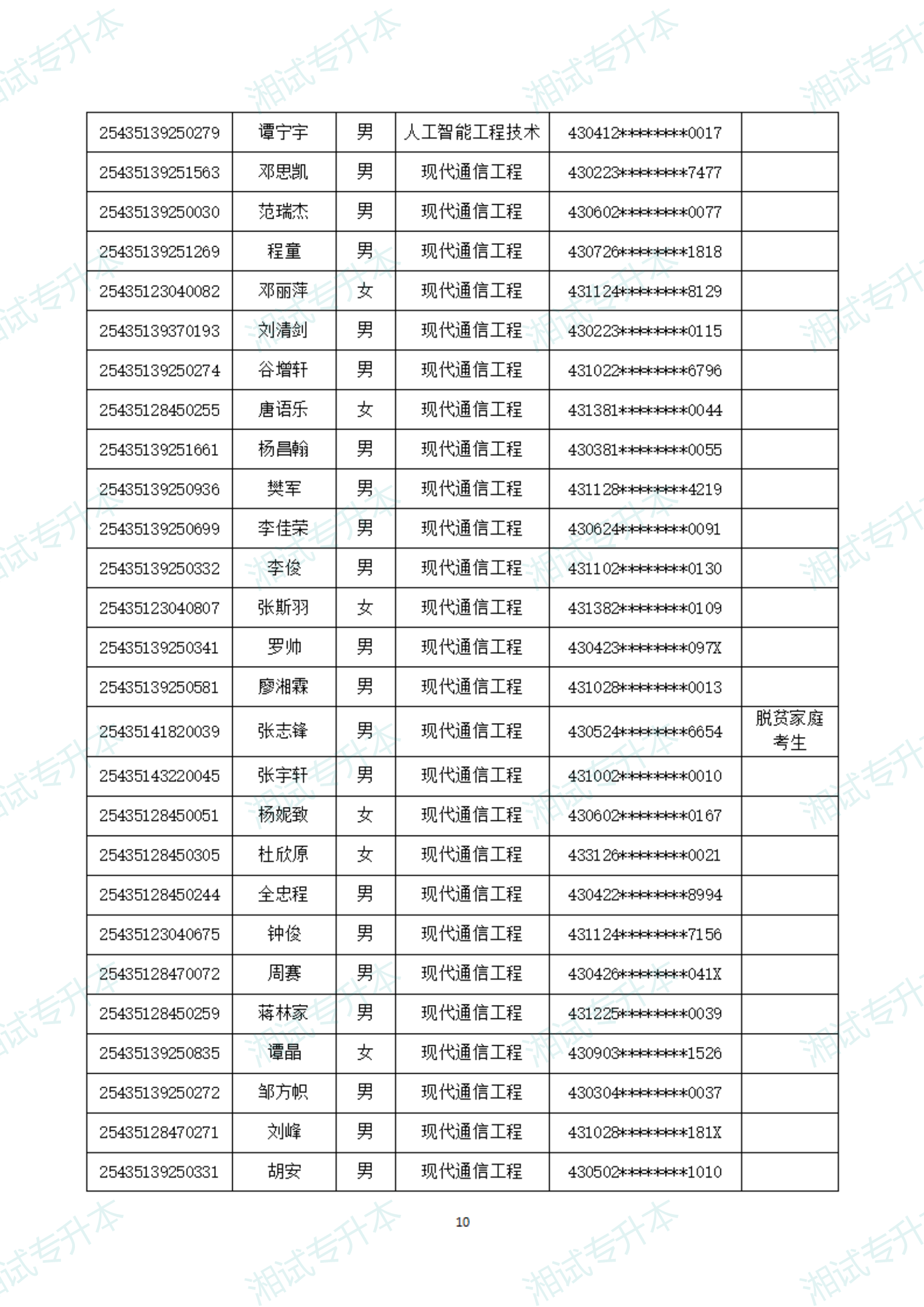 湖南软件职业技术大学25拟录取_09.png