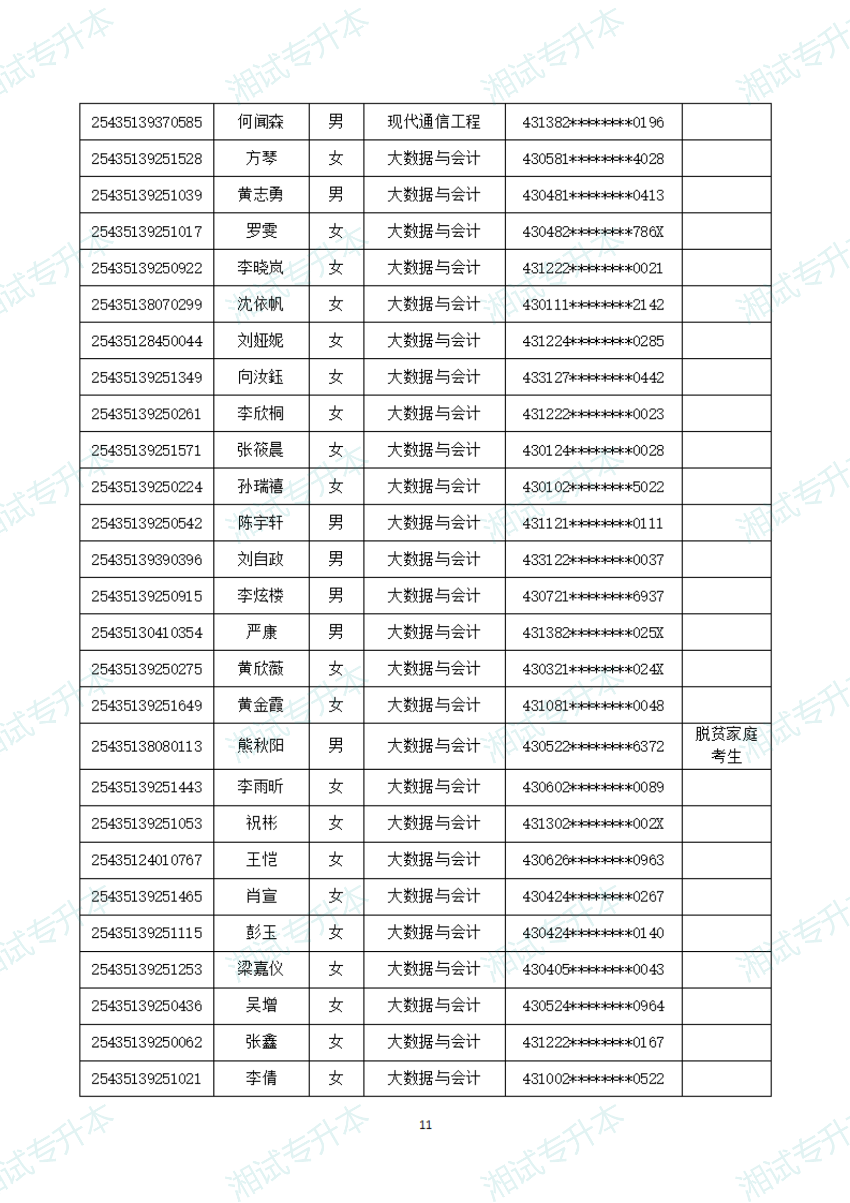 湖南软件职业技术大学25拟录取_10.png