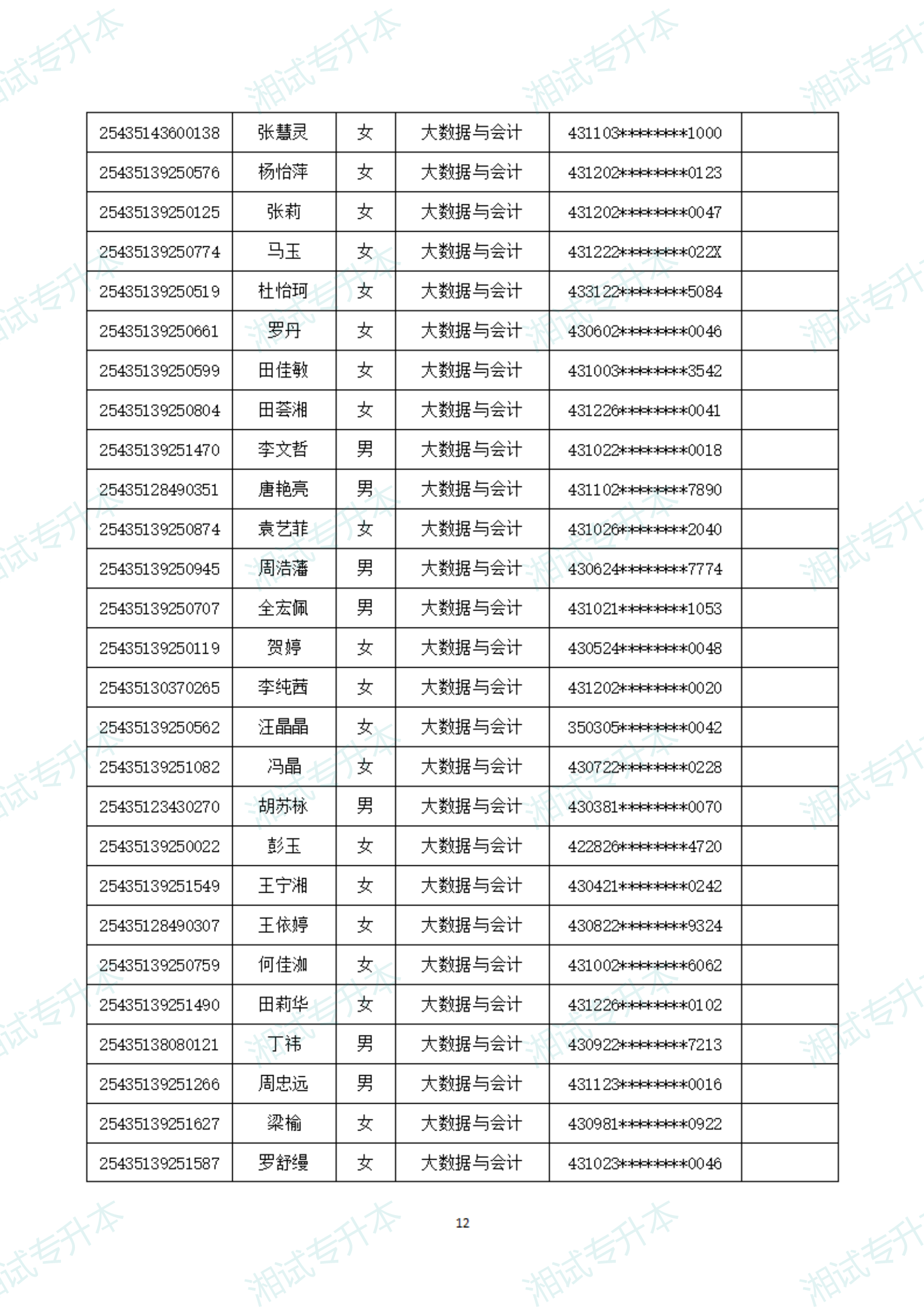 湖南软件职业技术大学25拟录取_11.png