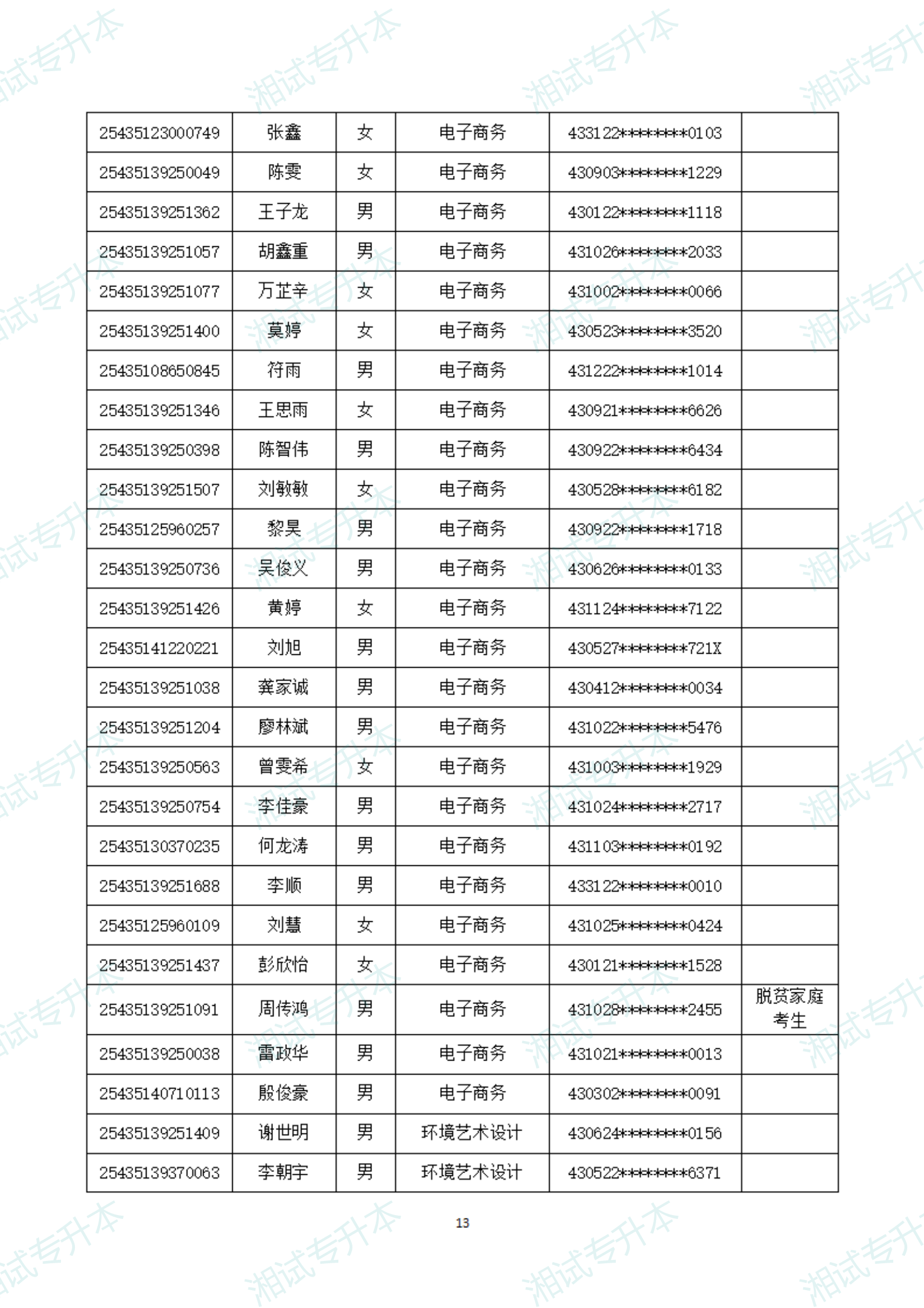 湖南软件职业技术大学25拟录取_12.png