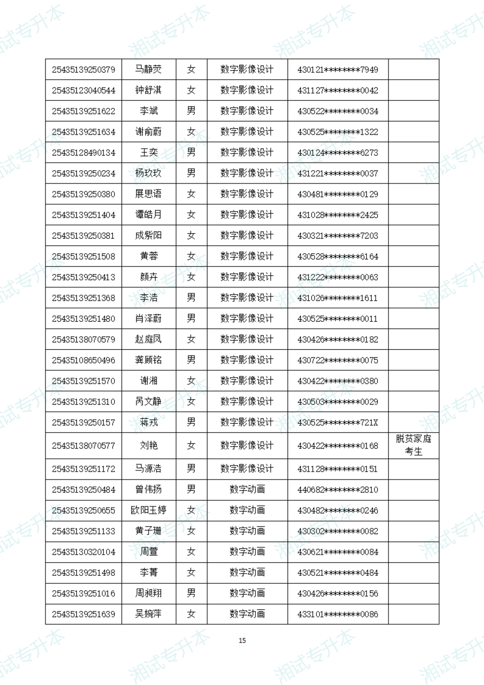湖南软件职业技术大学25拟录取_14.png
