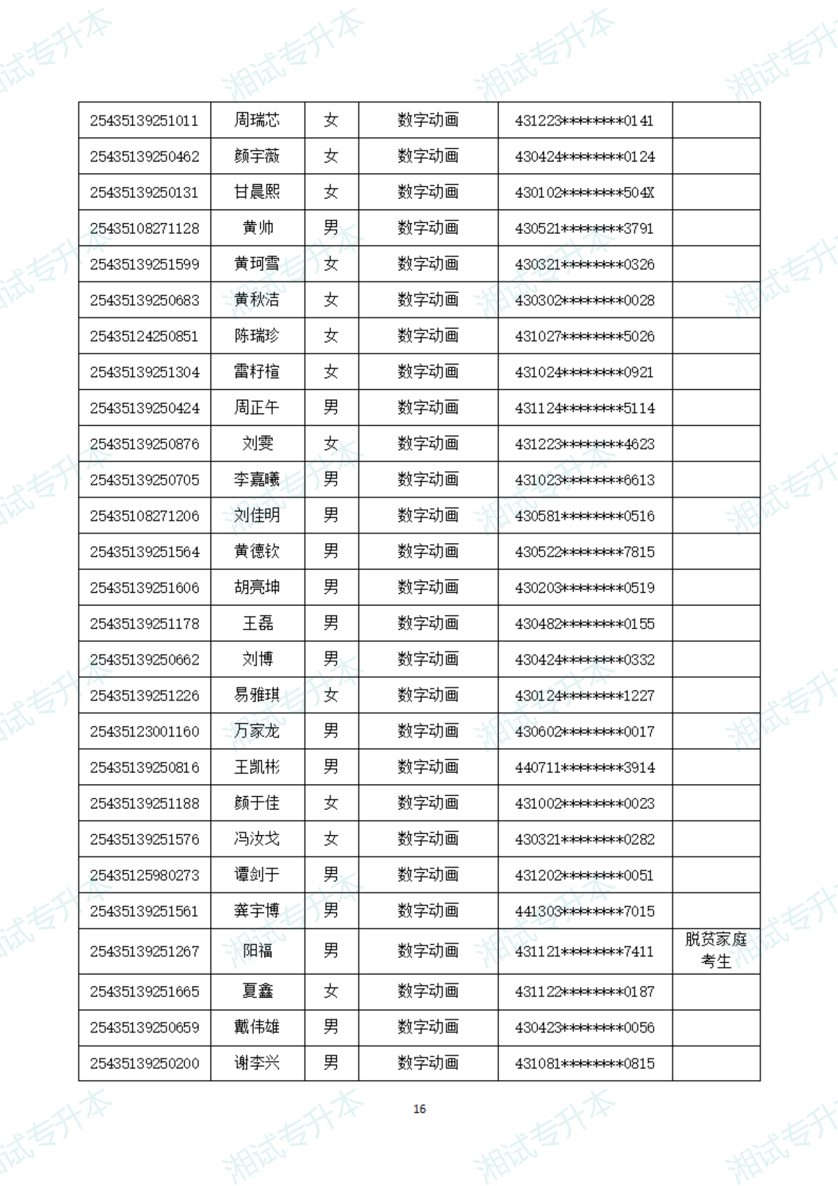 湖南软件职业技术大学25拟录取_15.png